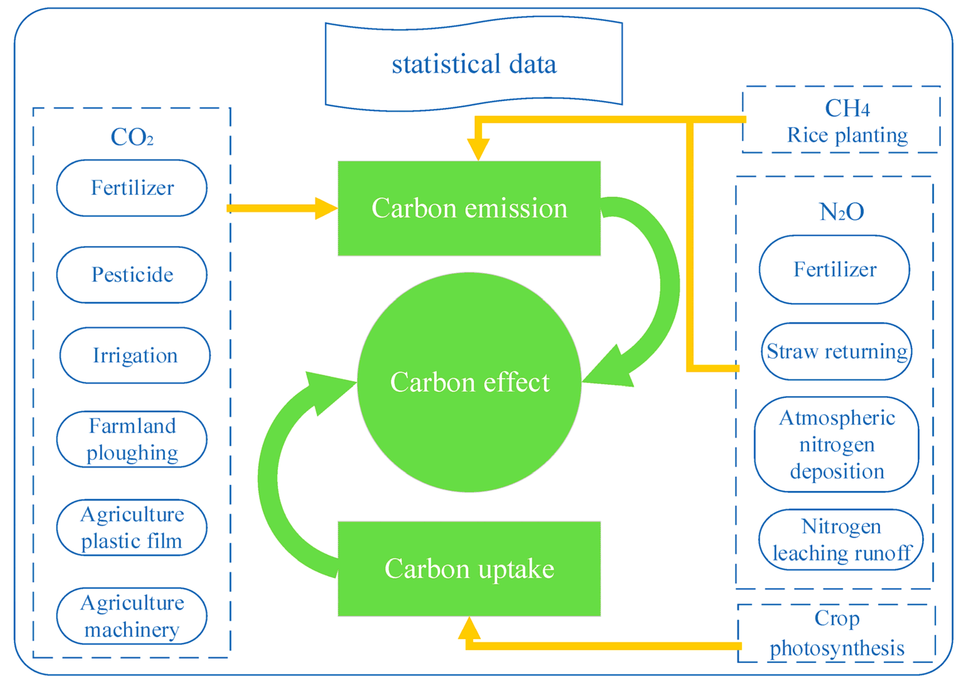 Sustainability 15 10314 g001