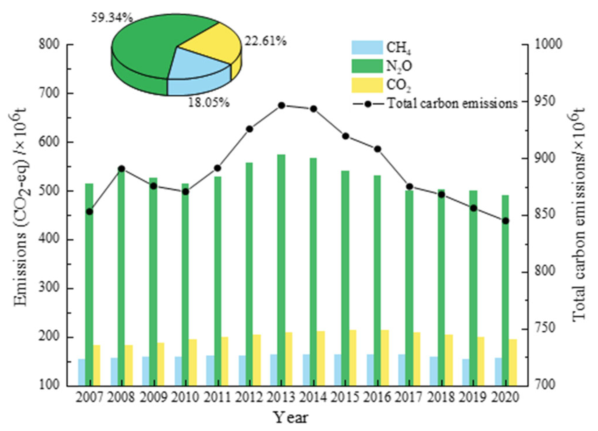 Sustainability 15 10314 g002