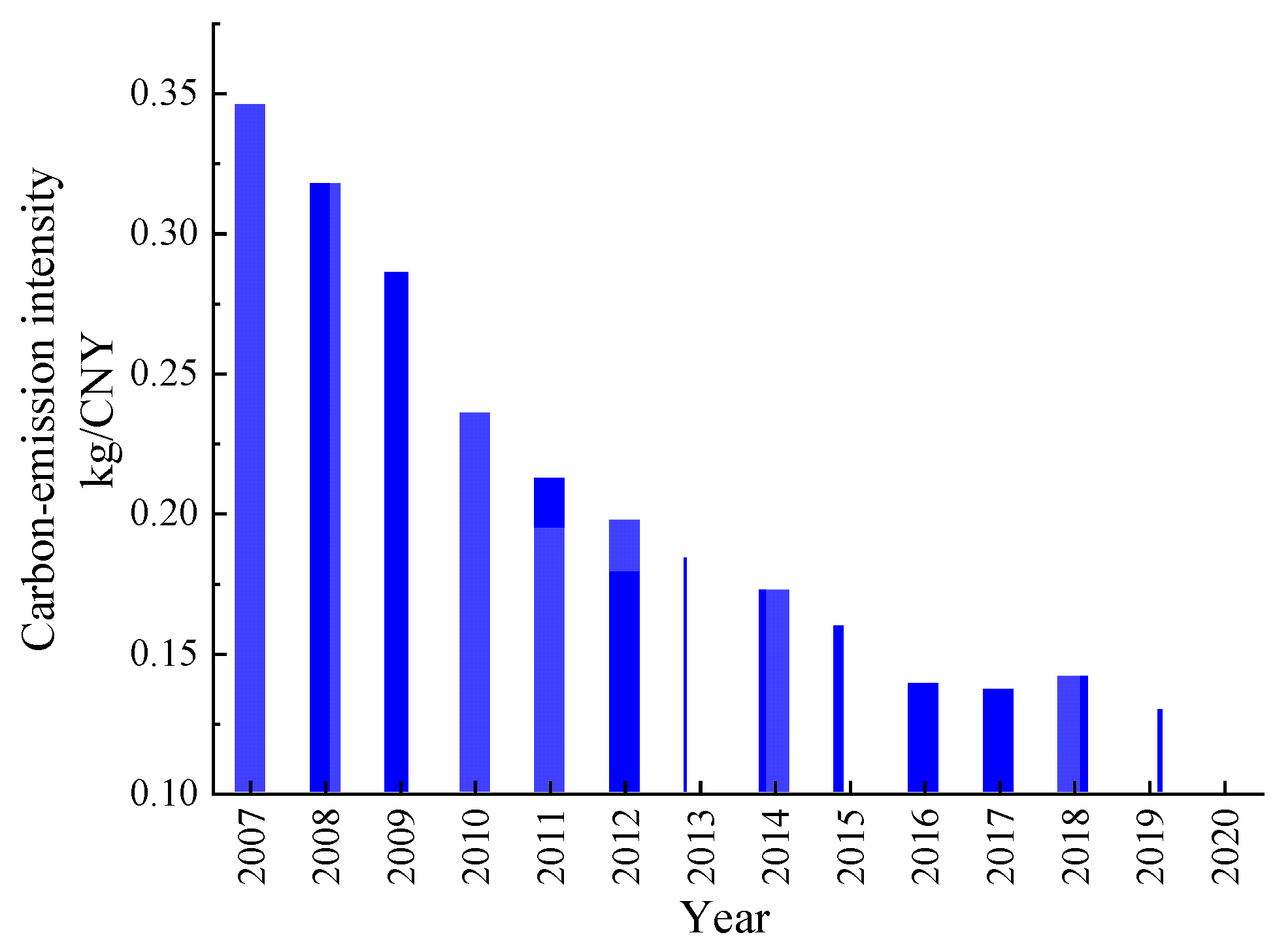 Sustainability 15 10314 g003