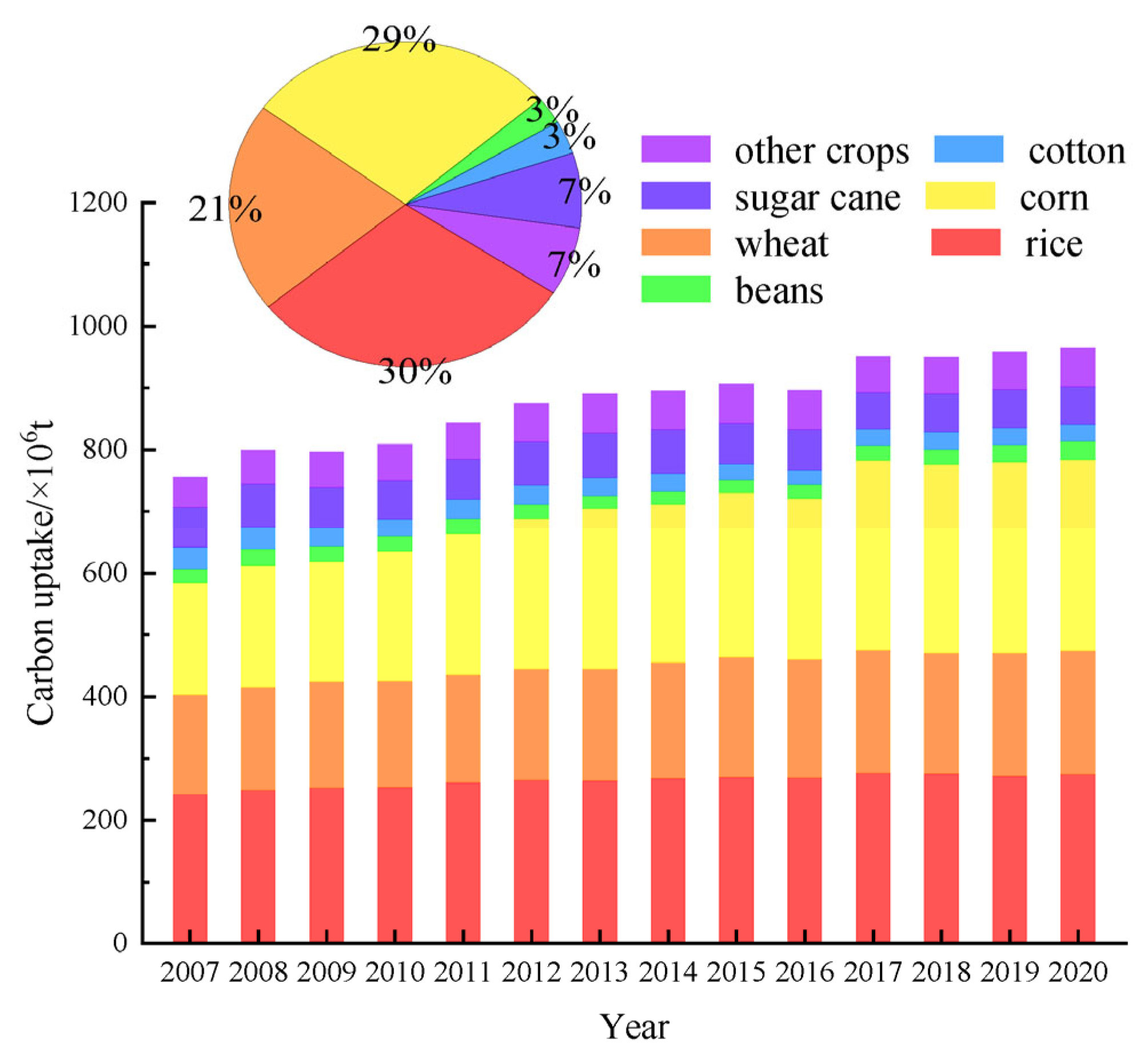 Sustainability 15 10314 g005