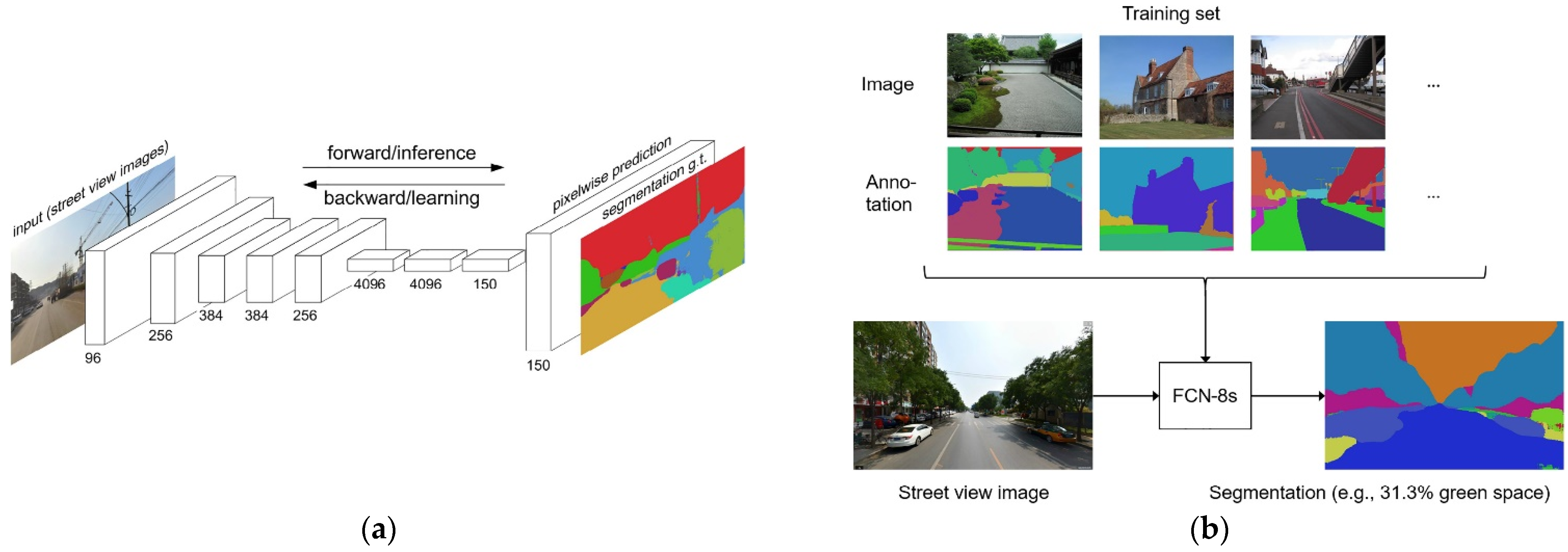 Sustainability 15 10317 g008