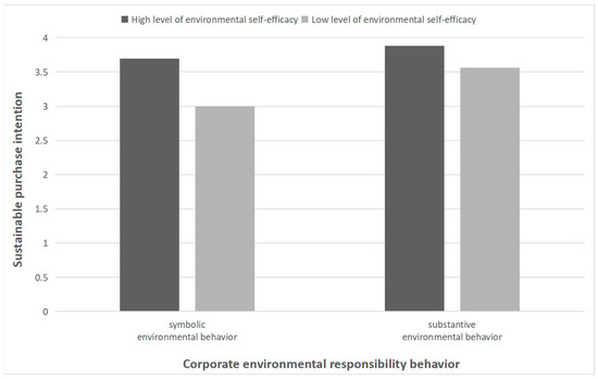 Sustainability 15 10318 g002 Sustainability 15 10318 g002