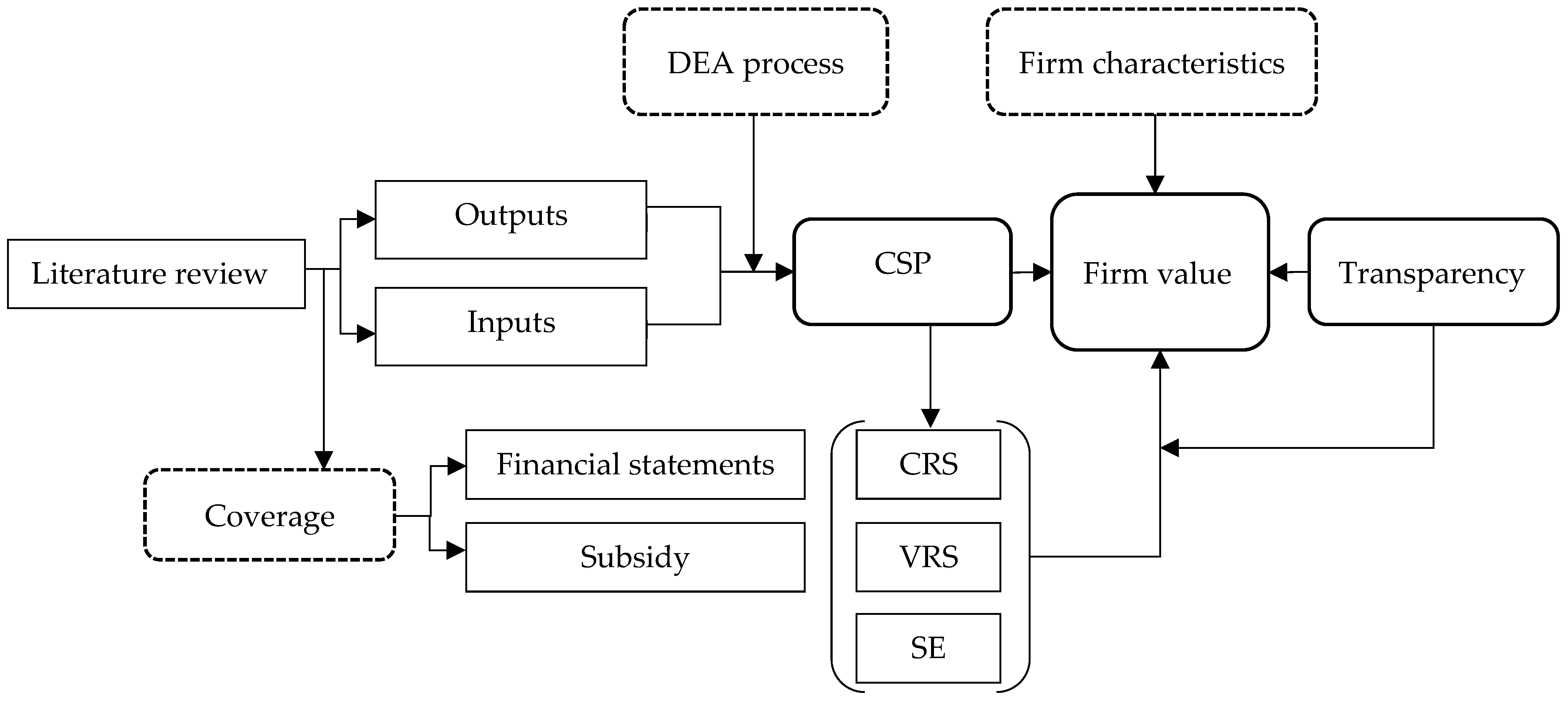 Sustainability 15 10319 g001