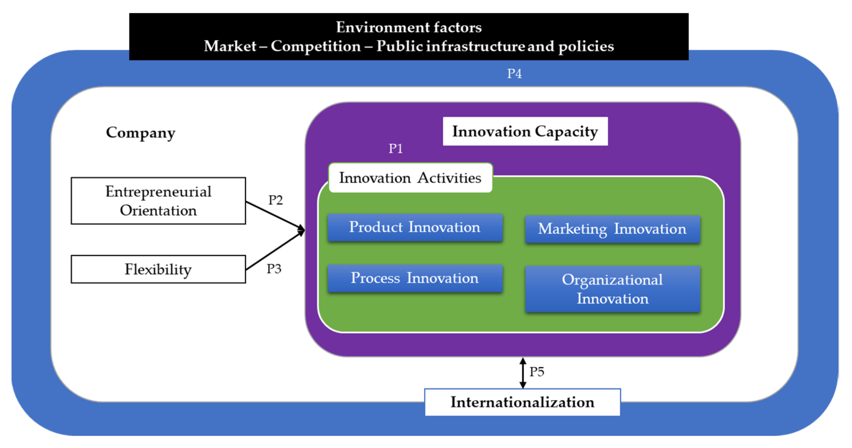 Sustainability 15 10321 g002 Sustainability 15 10321 g002