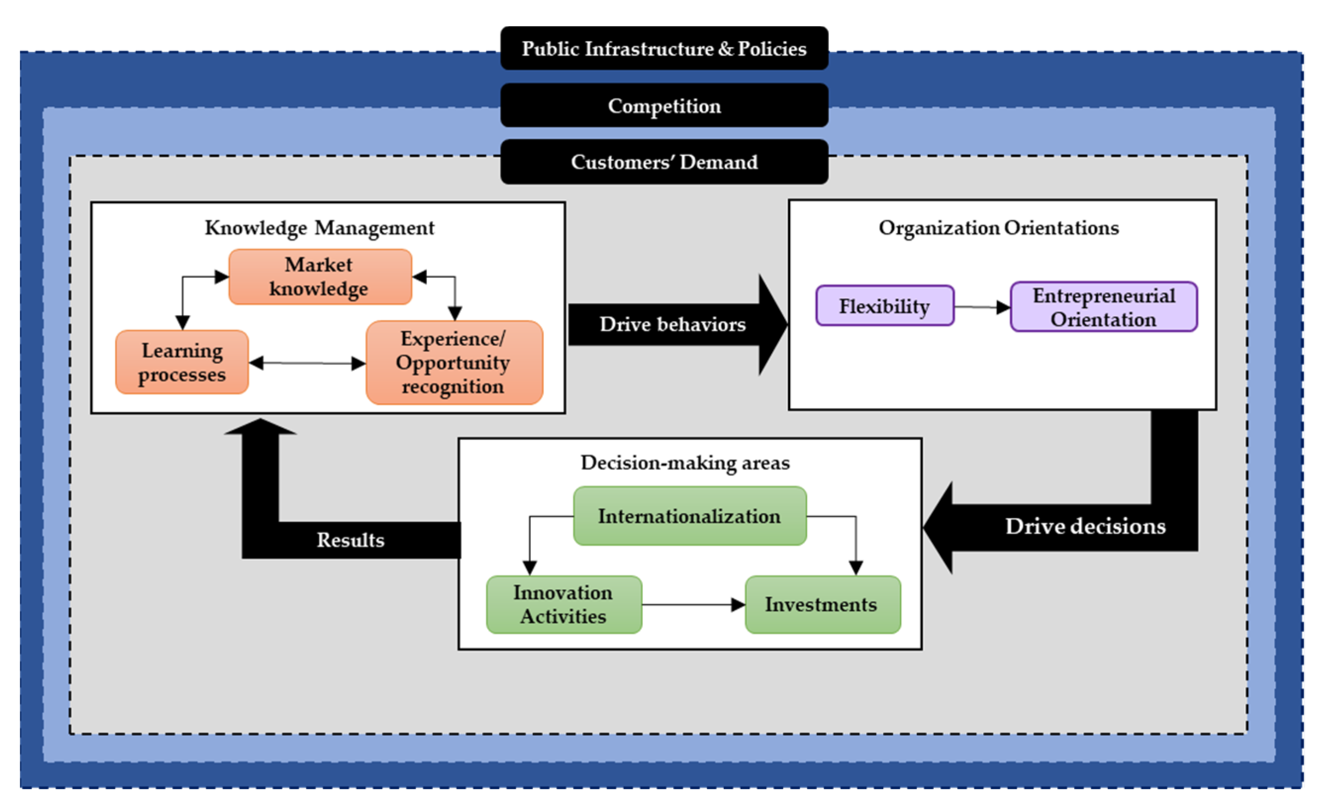 Sustainability 15 10321 g003 Sustainability 15 10321 g003