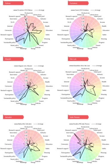 Sustainability 15 10323 g0a1b