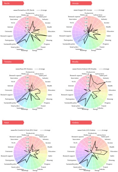 Sustainability 15 10323 g0a1c