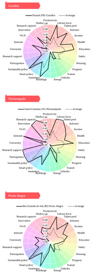 Sustainability 15 10323 g0a1e