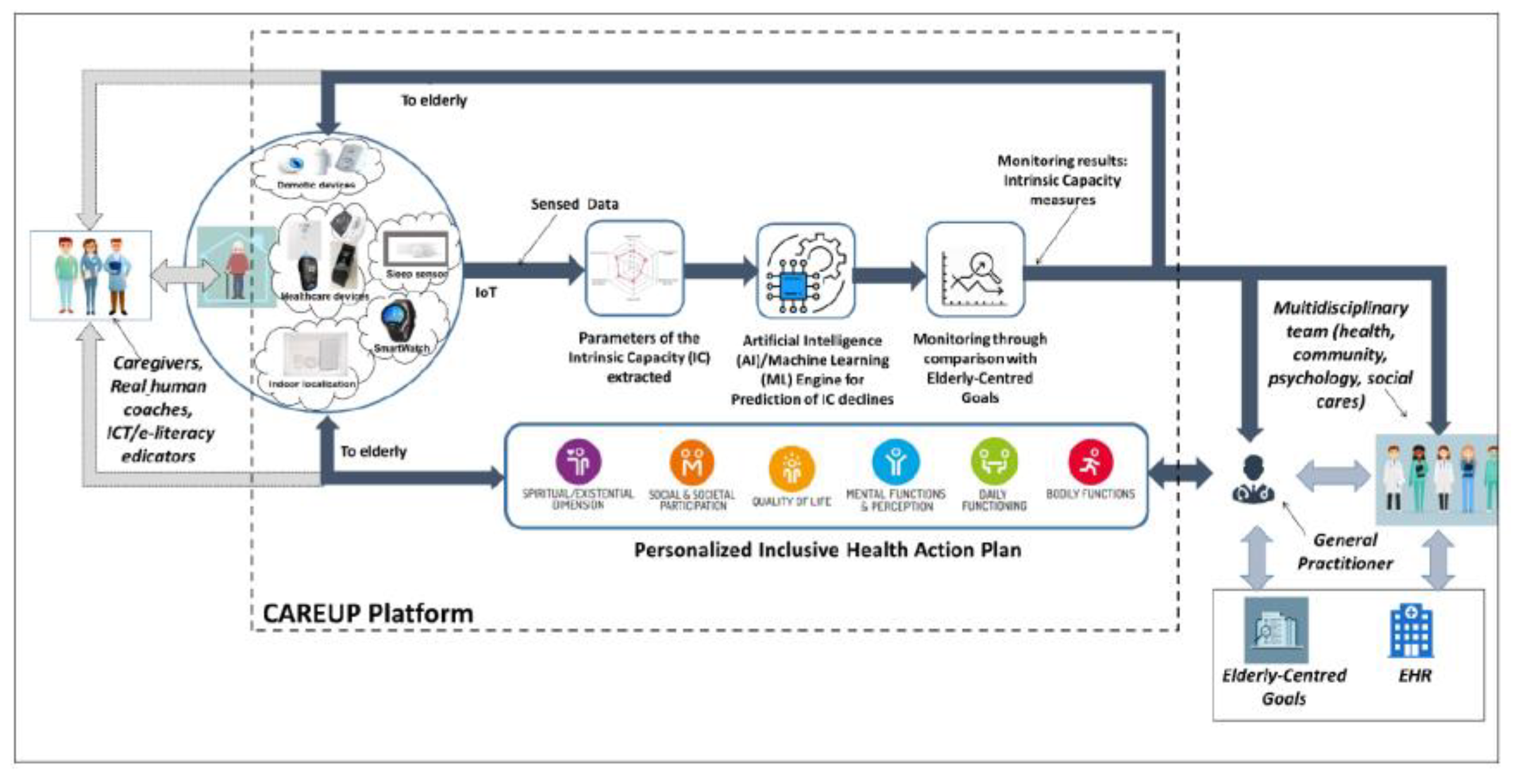 Sustainability 15 10330 g001
