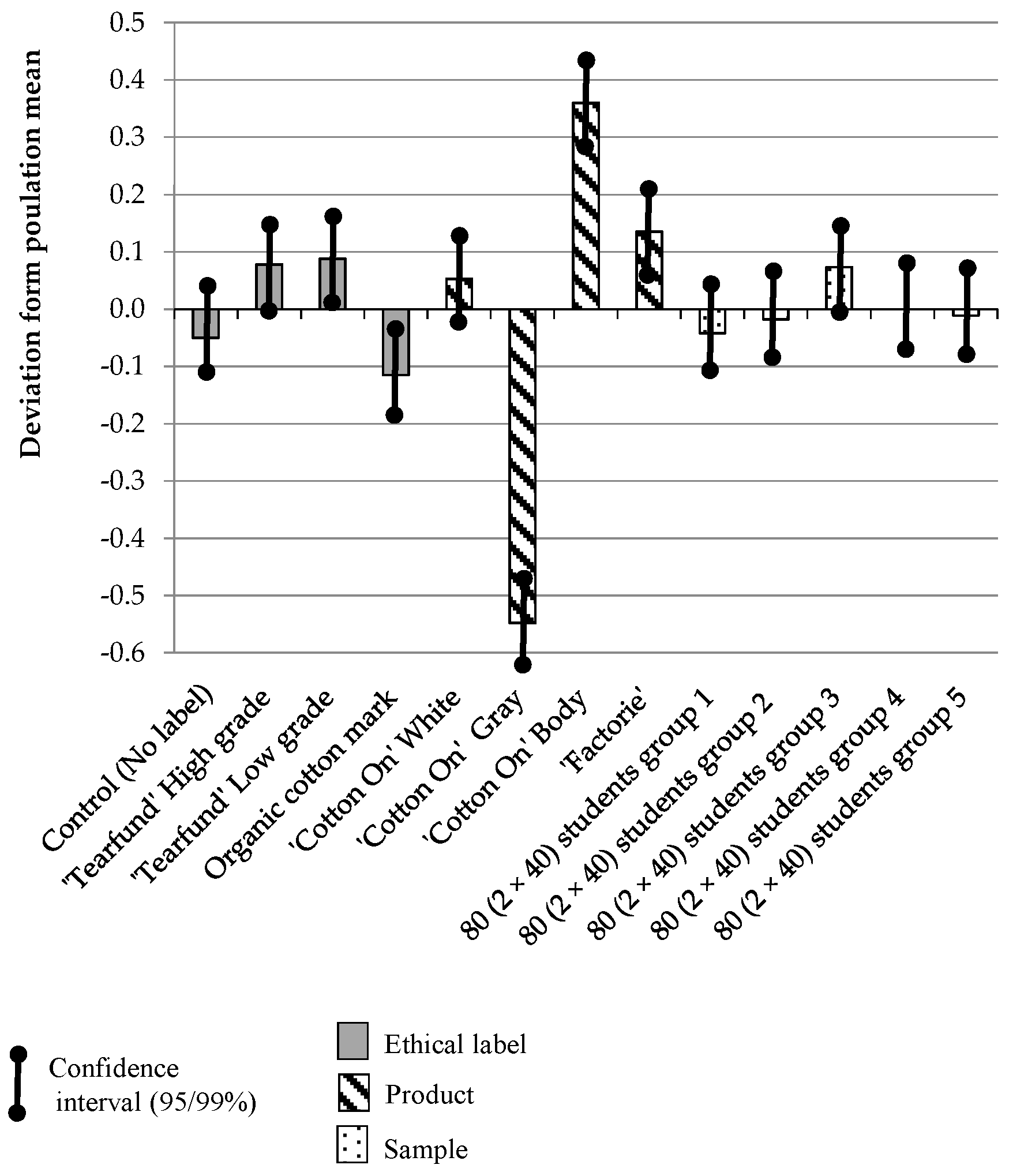 Sustainability 15 10331 g005 Sustainability 15 10331 g005