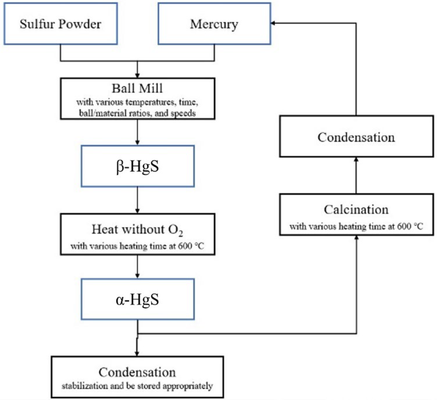 Sustainability 15 10333 g003
