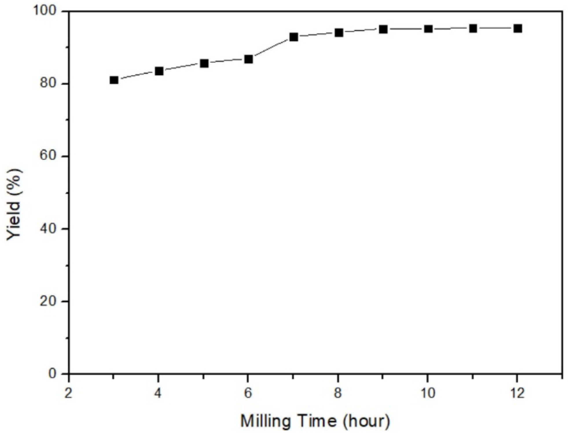 Sustainability 15 10333 g005