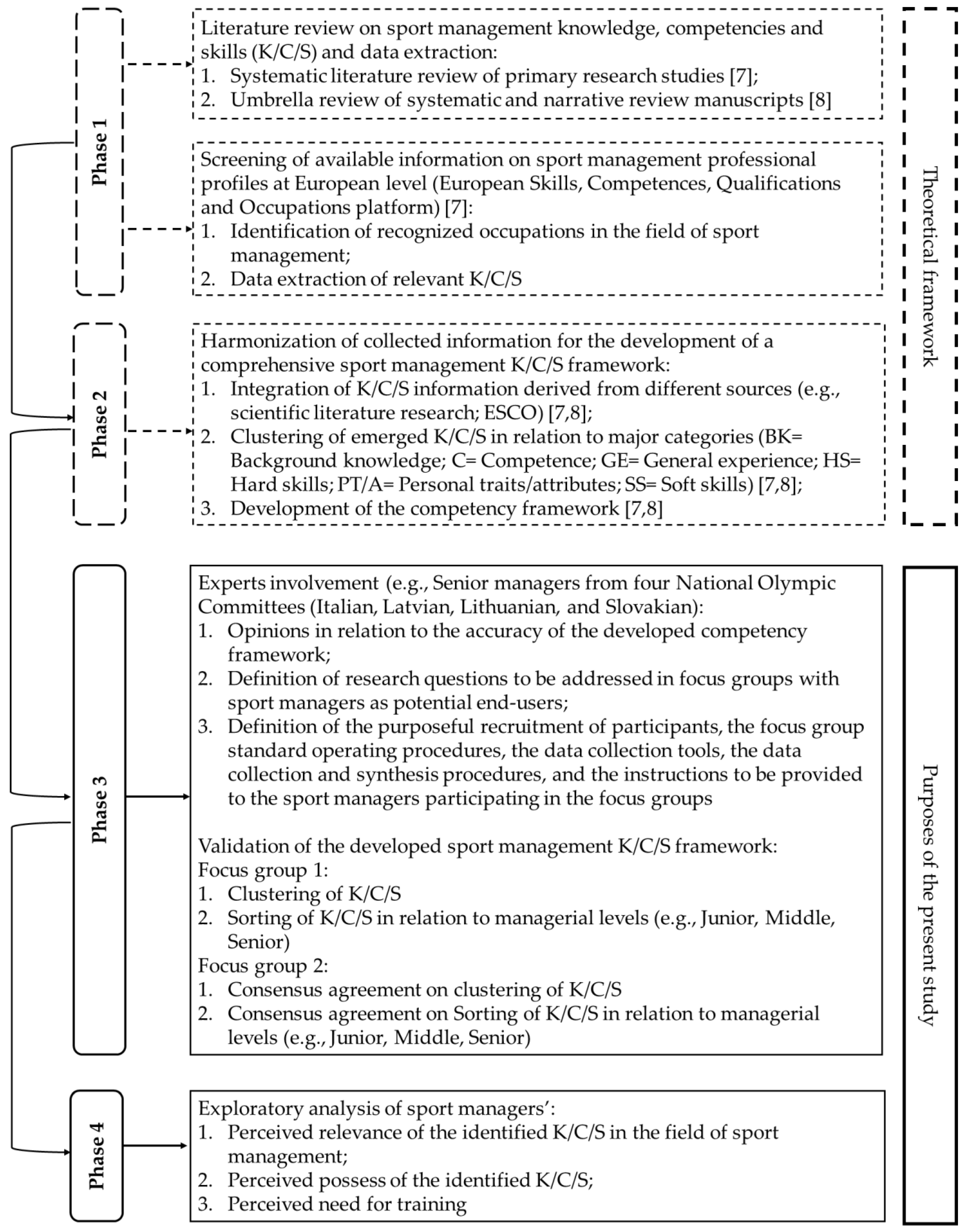 Sustainability 15 10335 g001 Sustainability 15 10335 g001