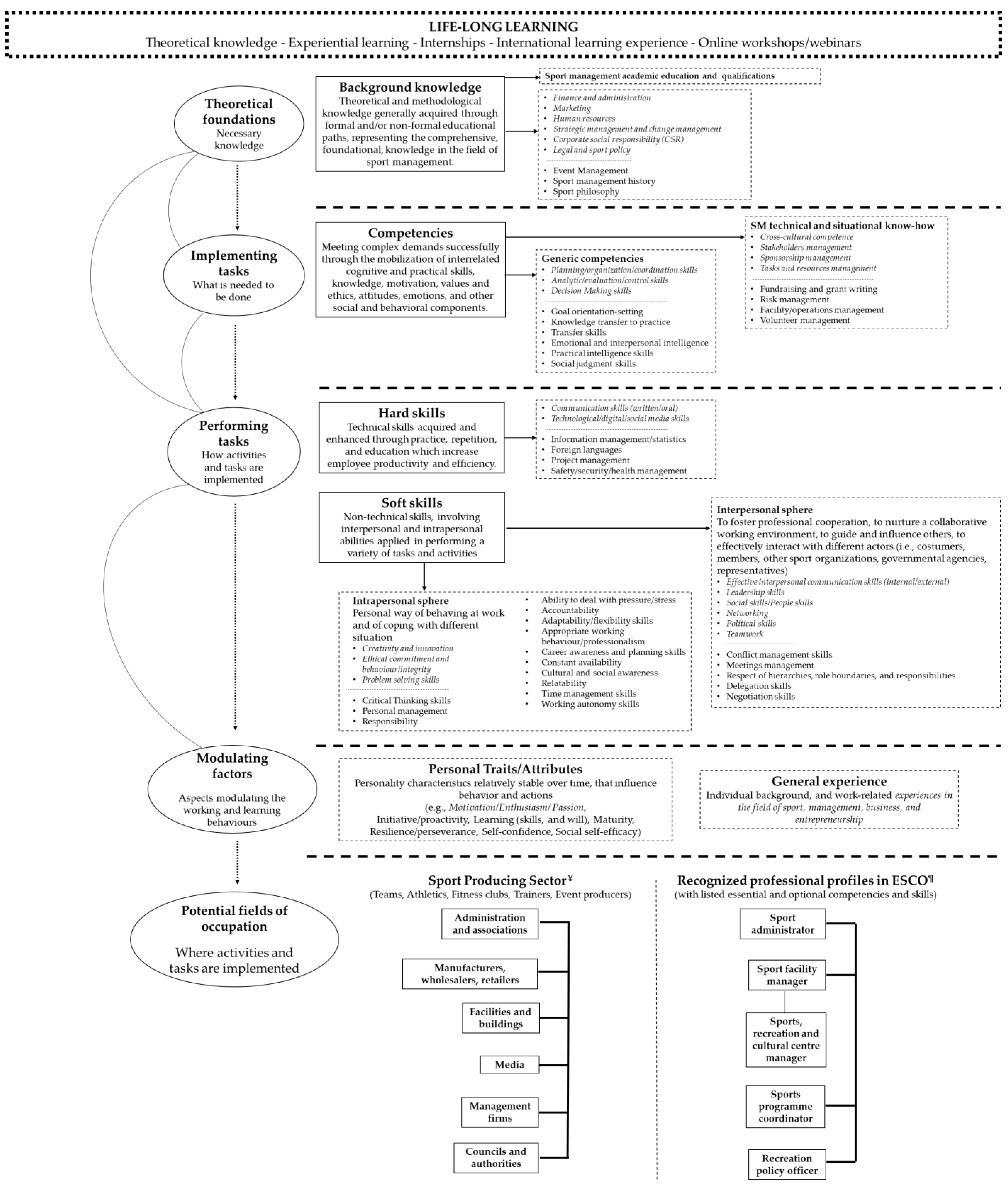 Sustainability 15 10335 g002 Sustainability 15 10335 g002