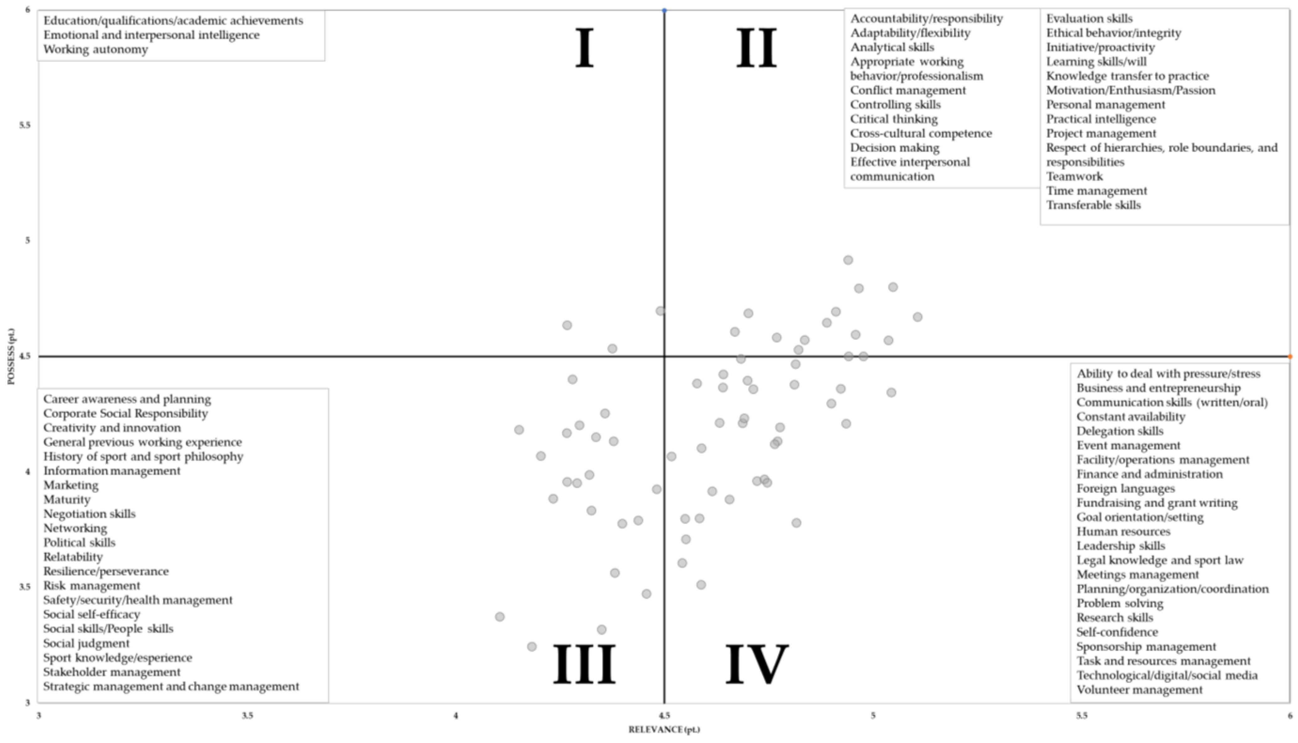 Sustainability 15 10335 g003 Sustainability 15 10335 g003
