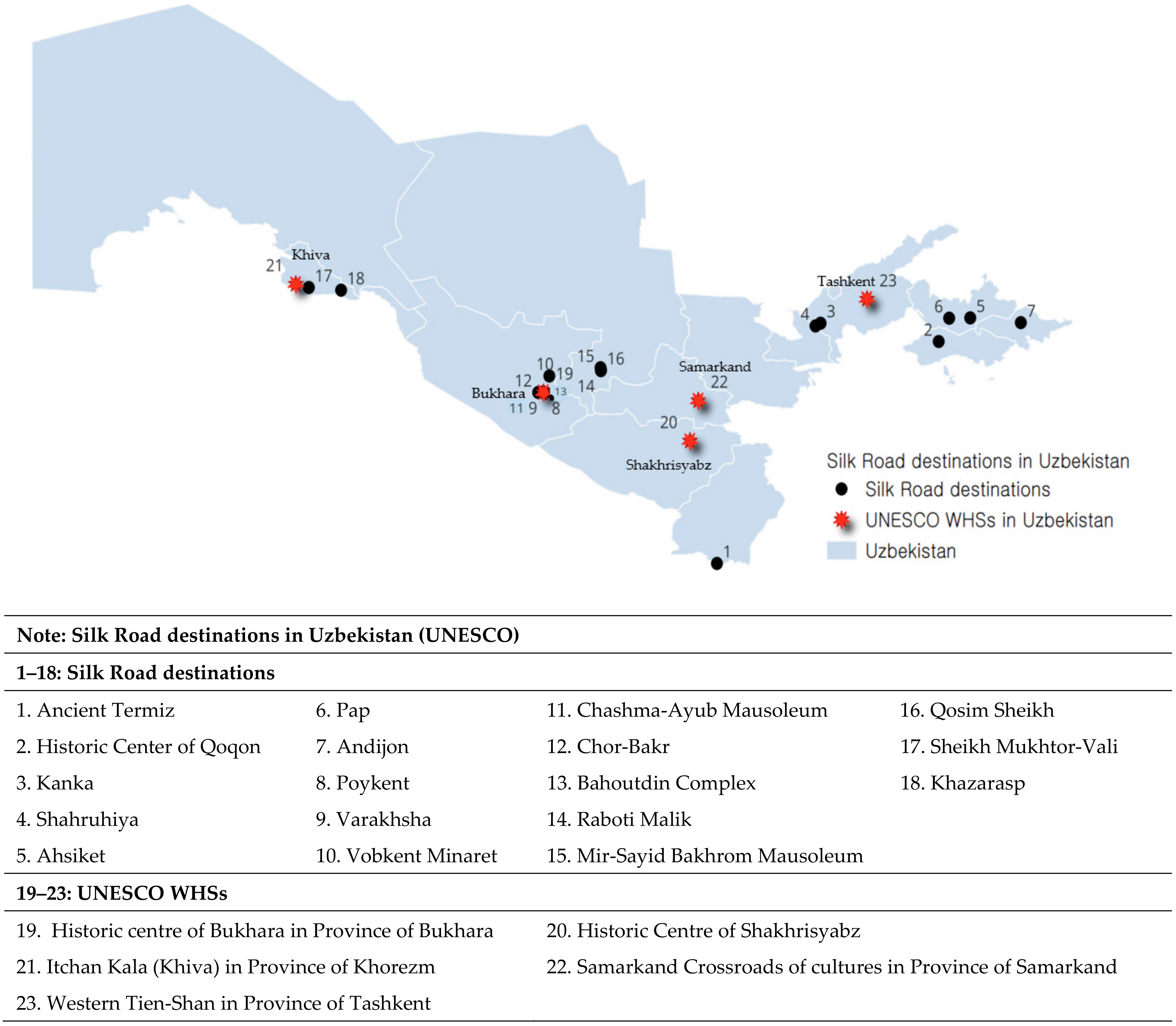 Sustainability 15 10337 g001 Sustainability 15 10337 g001