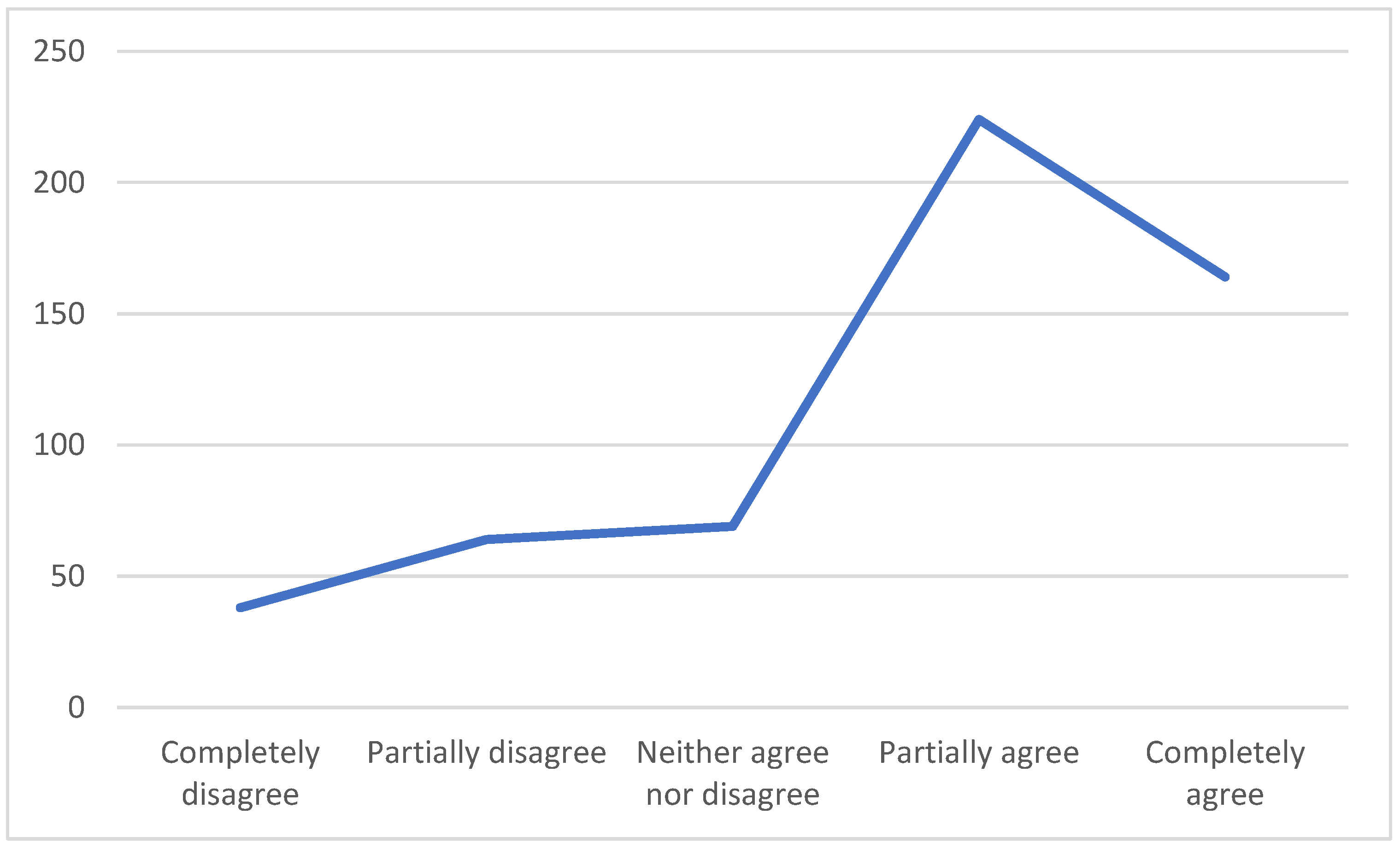Sustainability 15 10341 g006