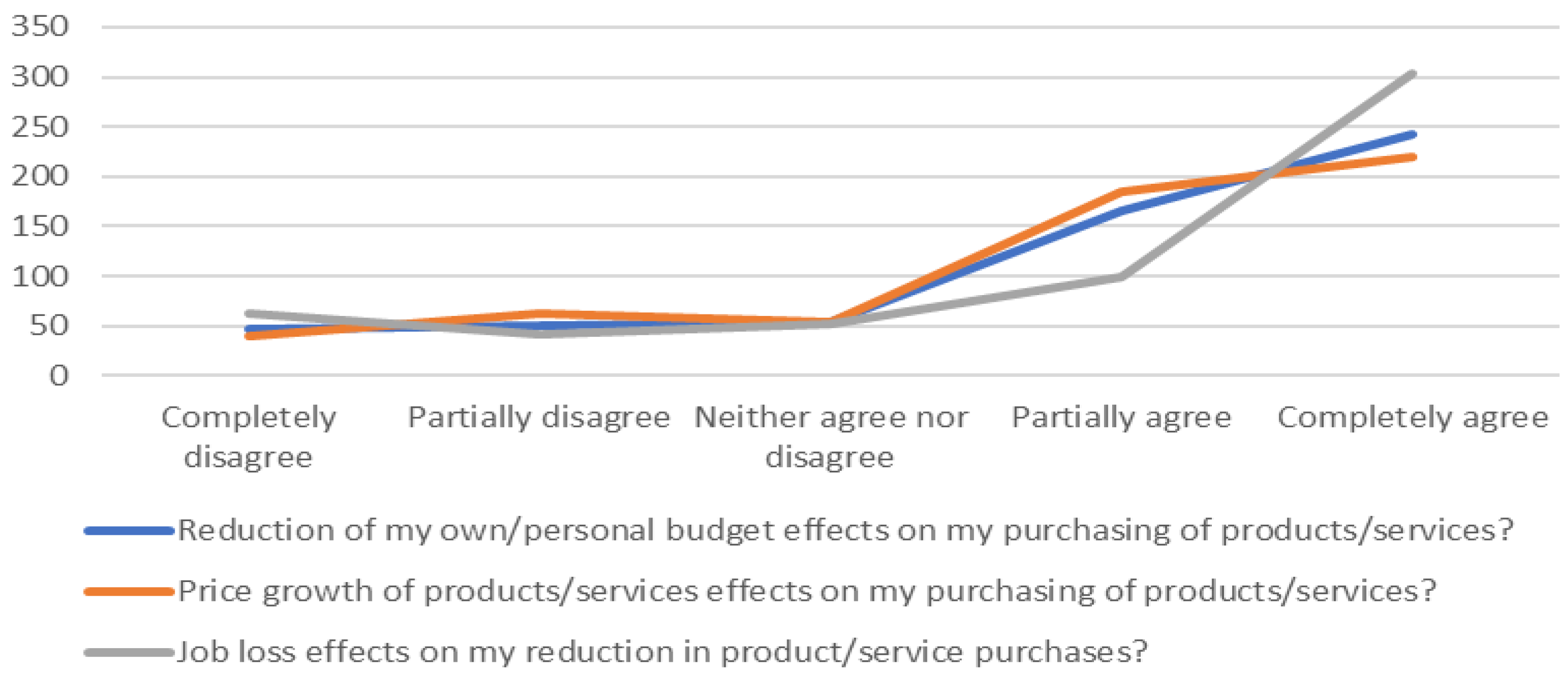 Sustainability 15 10341 g007