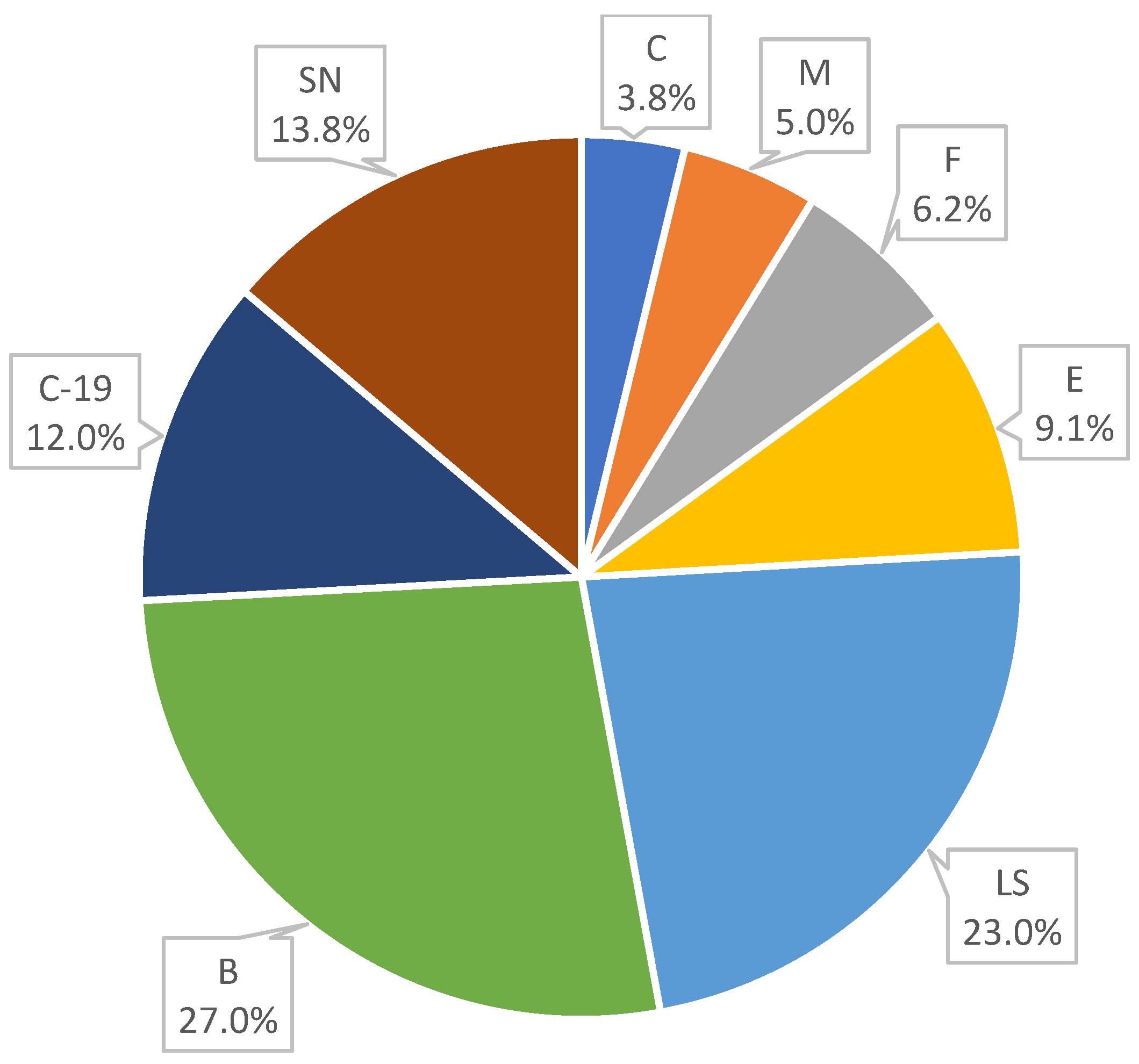 Sustainability 15 10341 g011