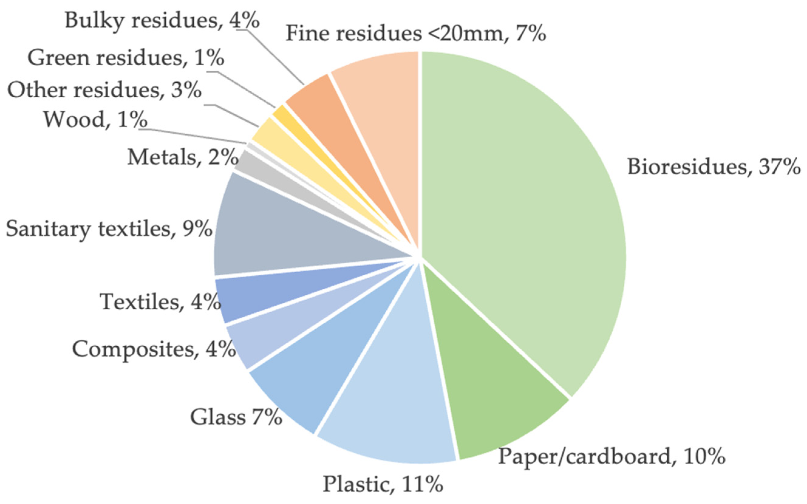 Sustainability 15 10342 g001
