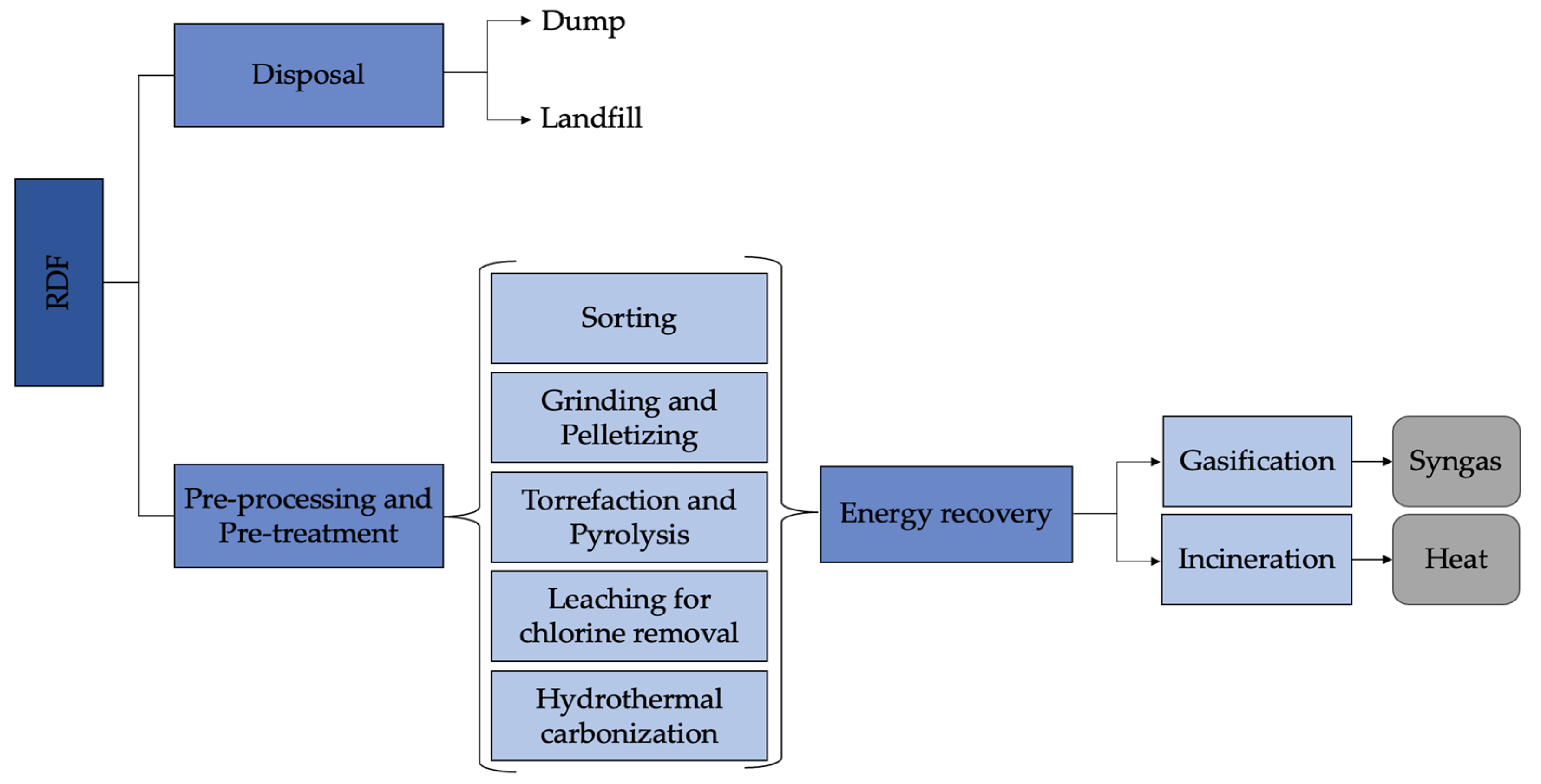 Sustainability 15 10342 g004