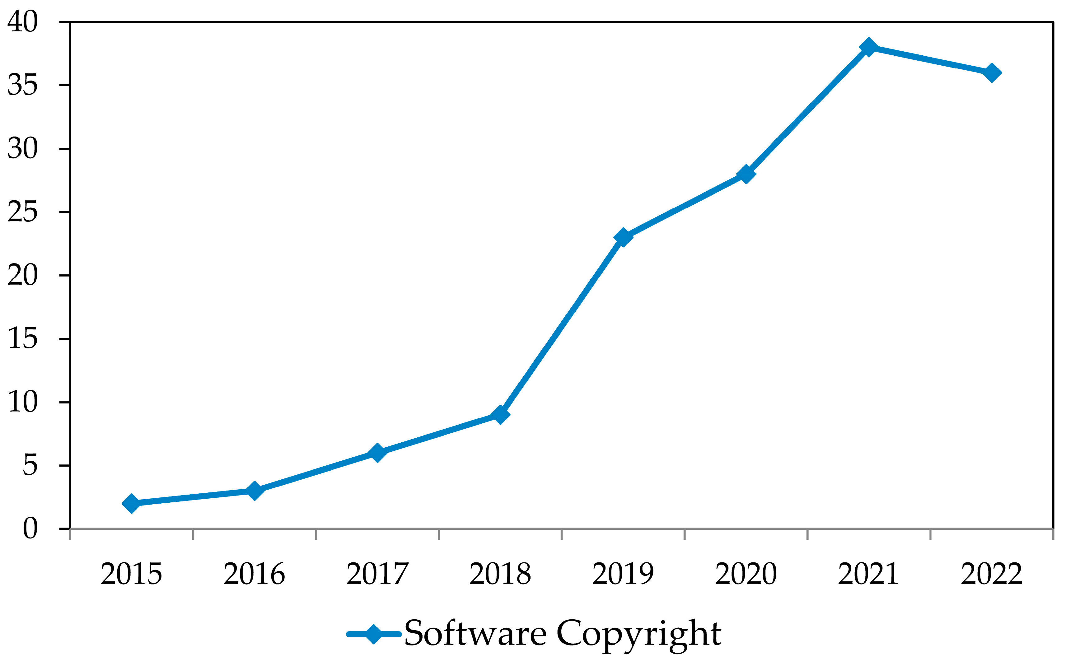 Sustainability 15 10347 g002