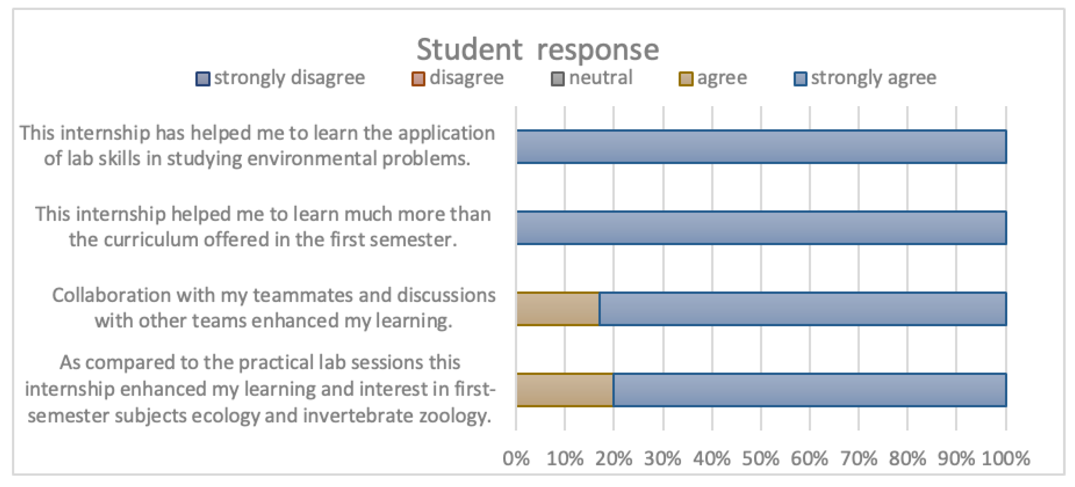 Sustainability 15 10350 g007