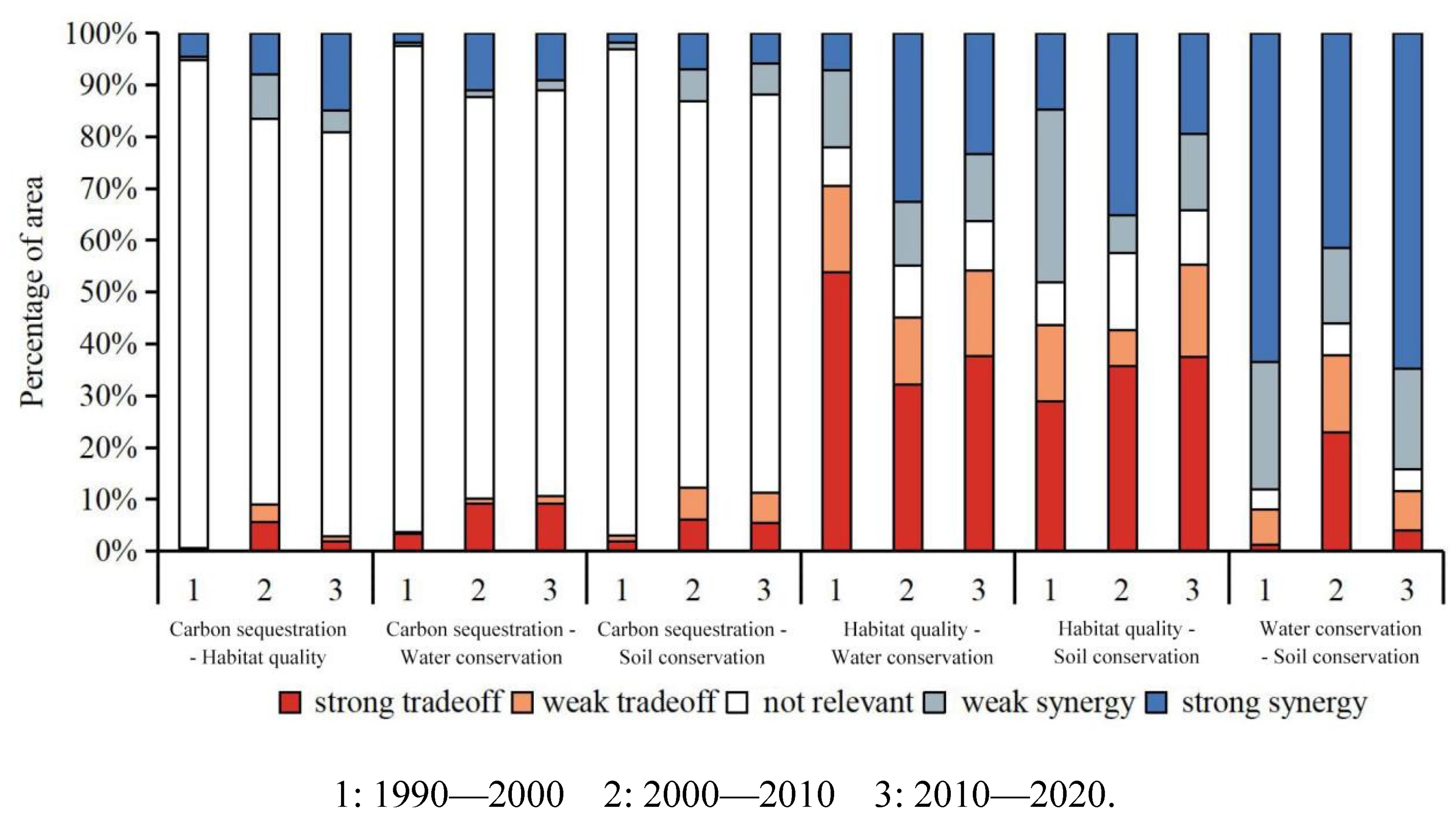 Sustainability 15 10352 g005