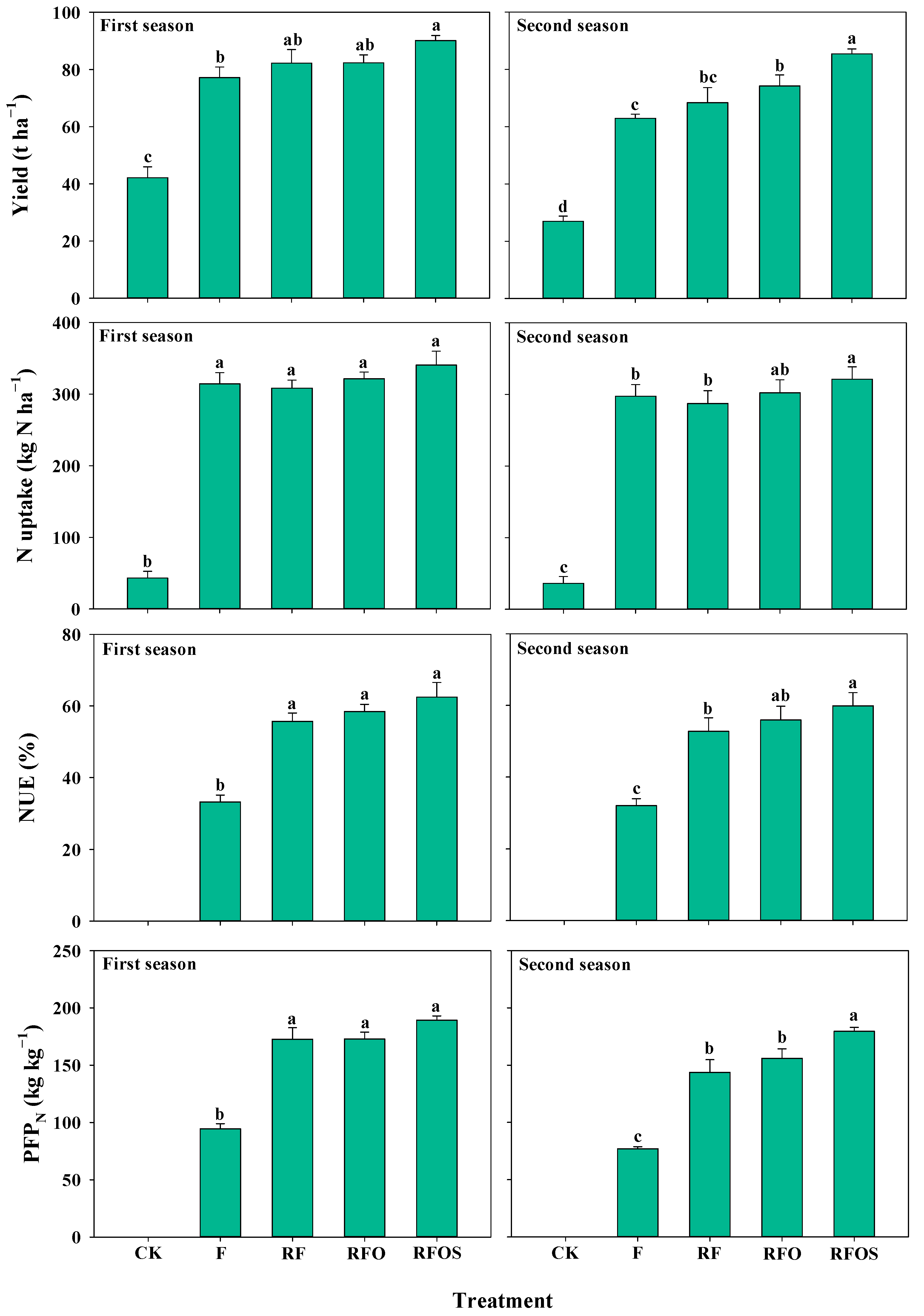 Sustainability 15 10353 g003 Sustainability 15 10353 g003
