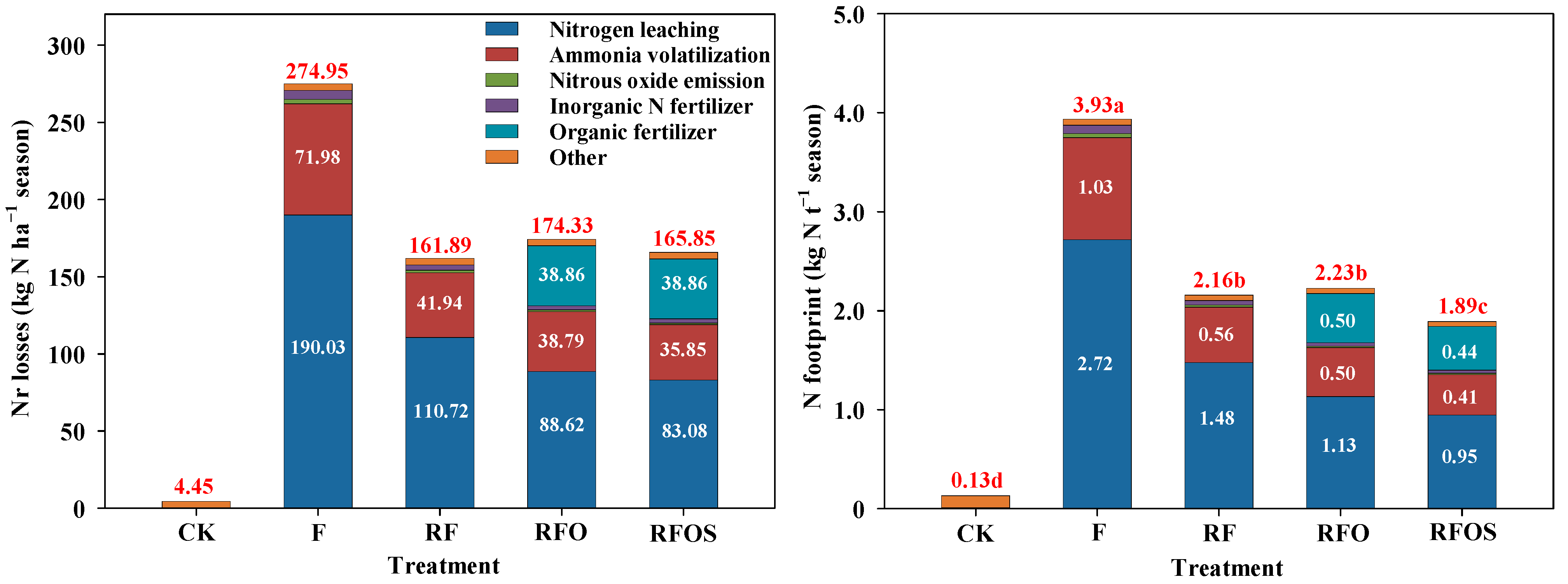 Sustainability 15 10353 g004 Sustainability 15 10353 g004