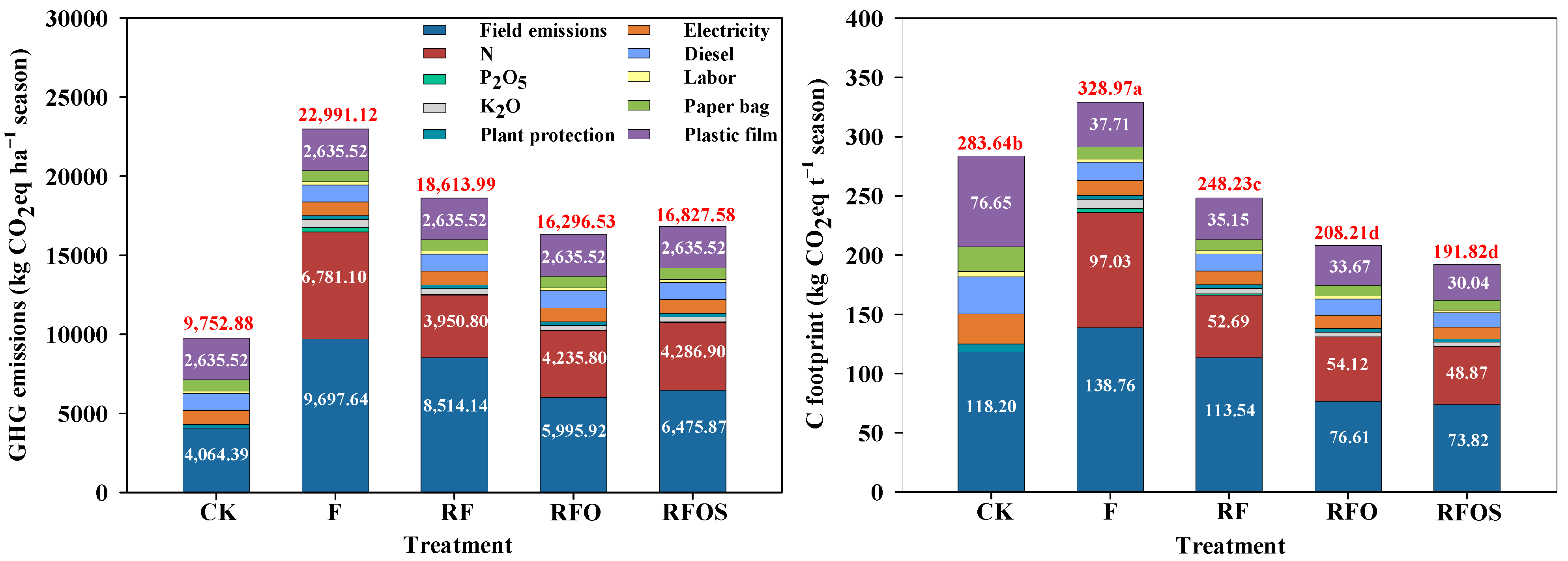 Sustainability 15 10353 g005 Sustainability 15 10353 g005