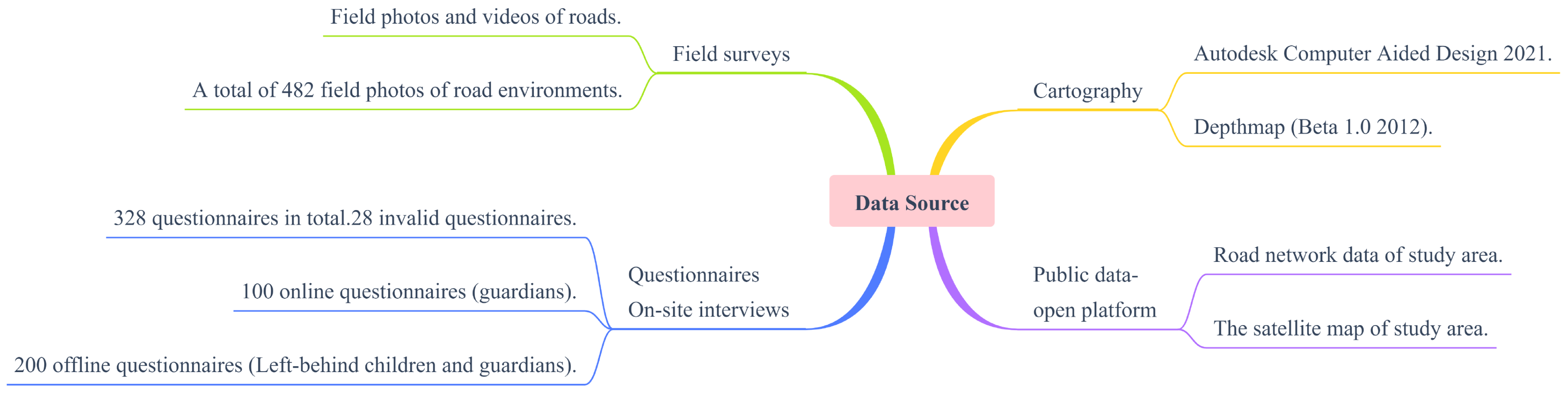 Sustainability 15 10355 g002