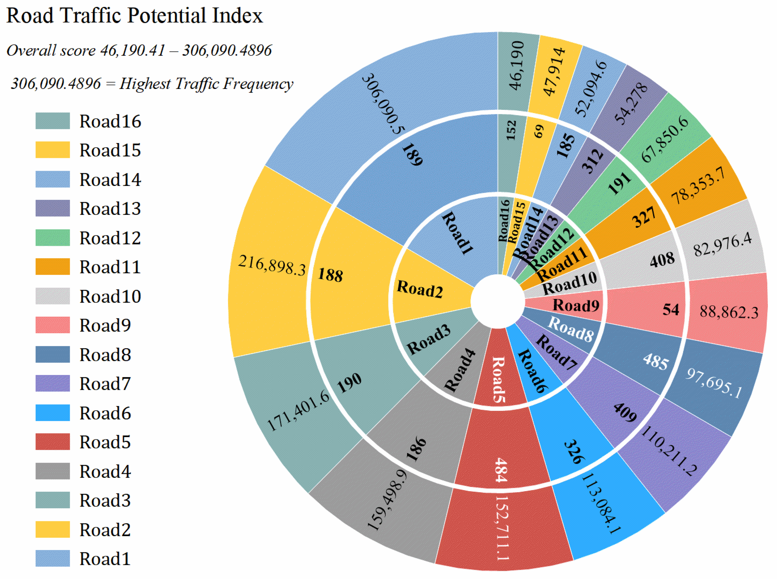 Sustainability 15 10355 g005