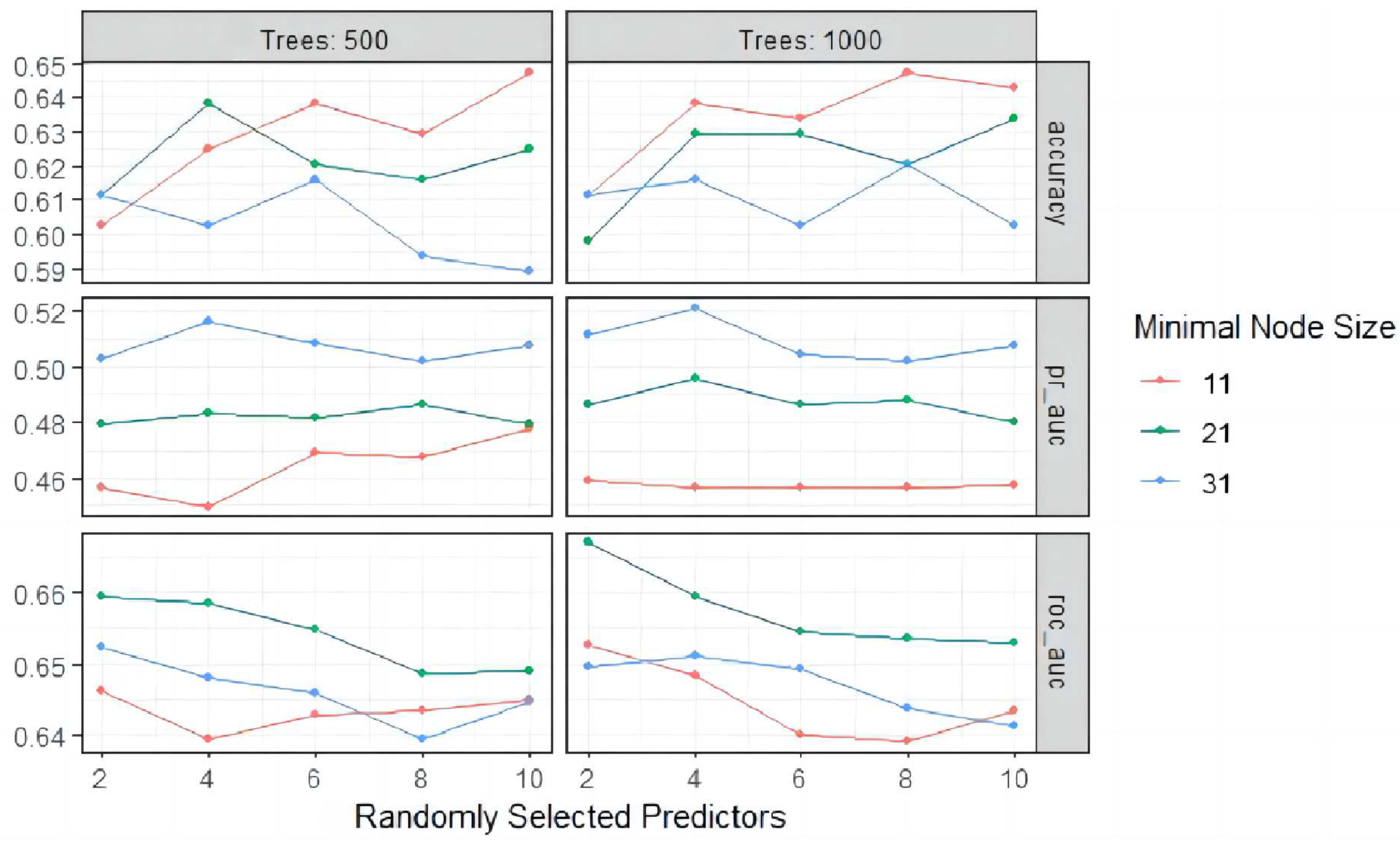 Sustainability 15 10355 g008