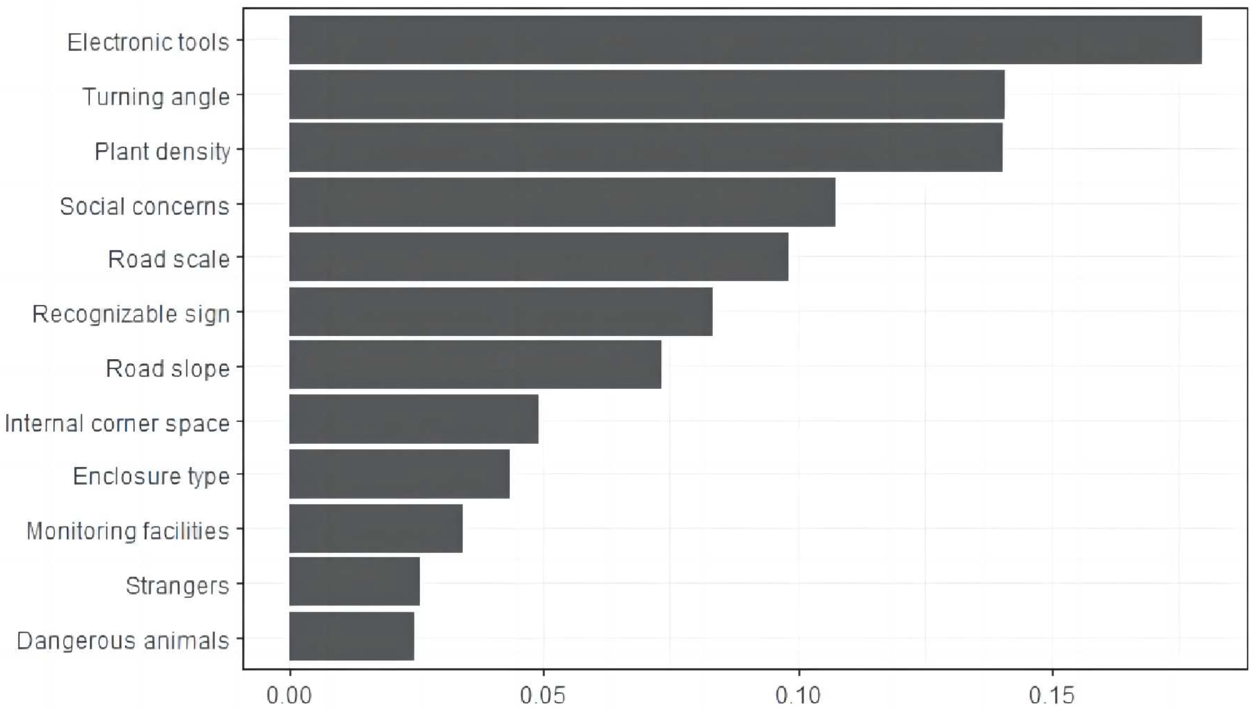 Sustainability 15 10355 g009