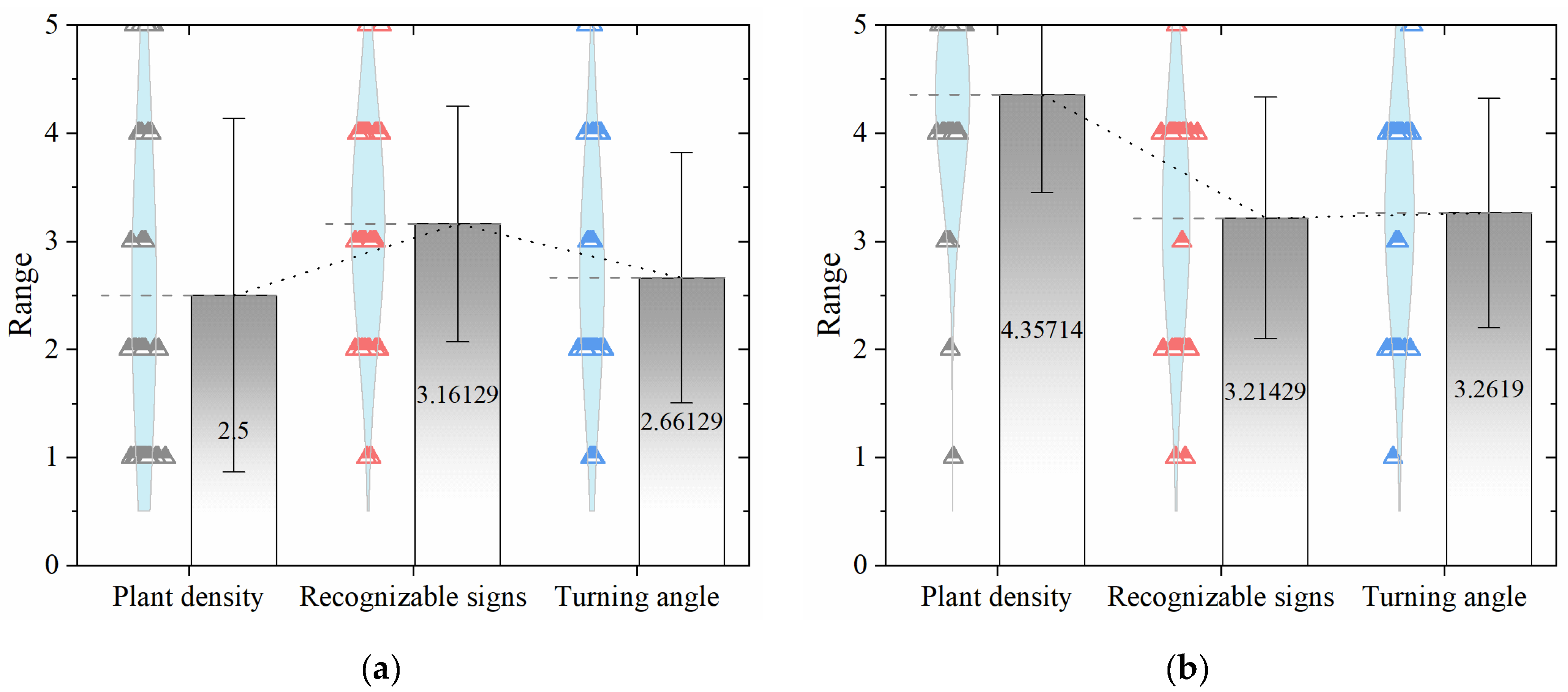 Sustainability 15 10355 g010