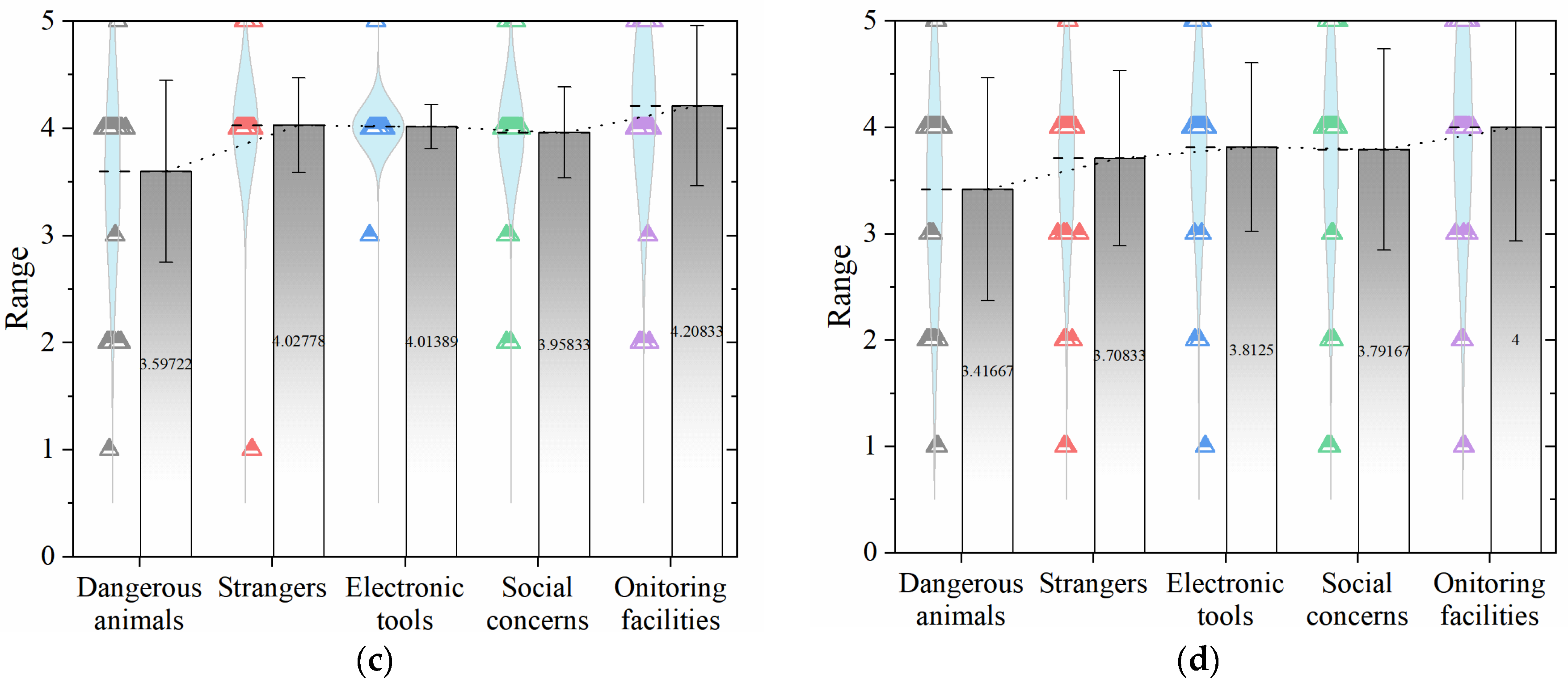 Sustainability 15 10355 g017b