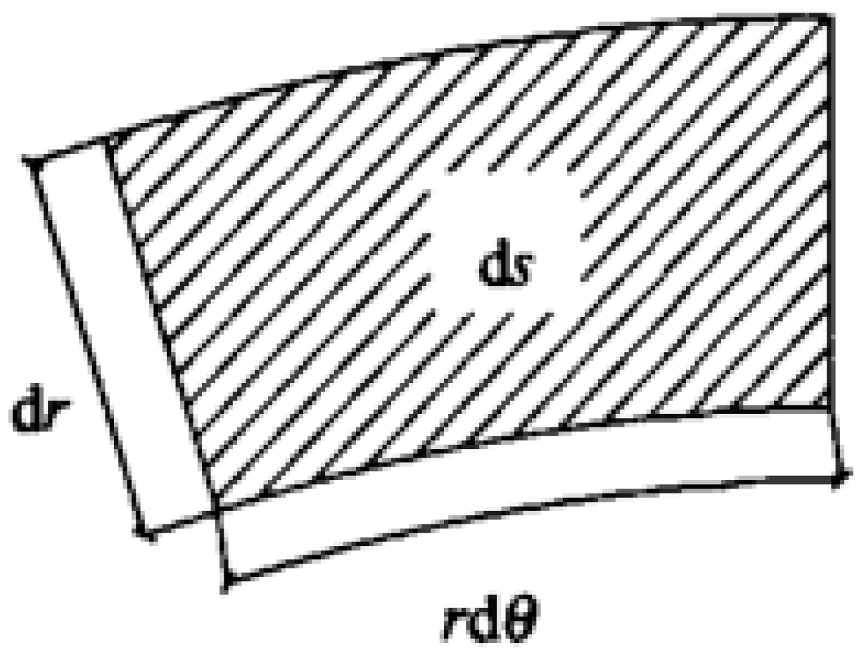 Sustainability 15 10356 g010