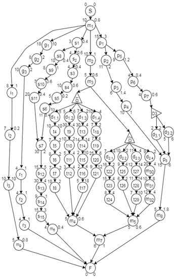 Sustainability 15 10363 g0a1
