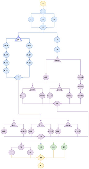 Sustainability 15 10363 g0a2