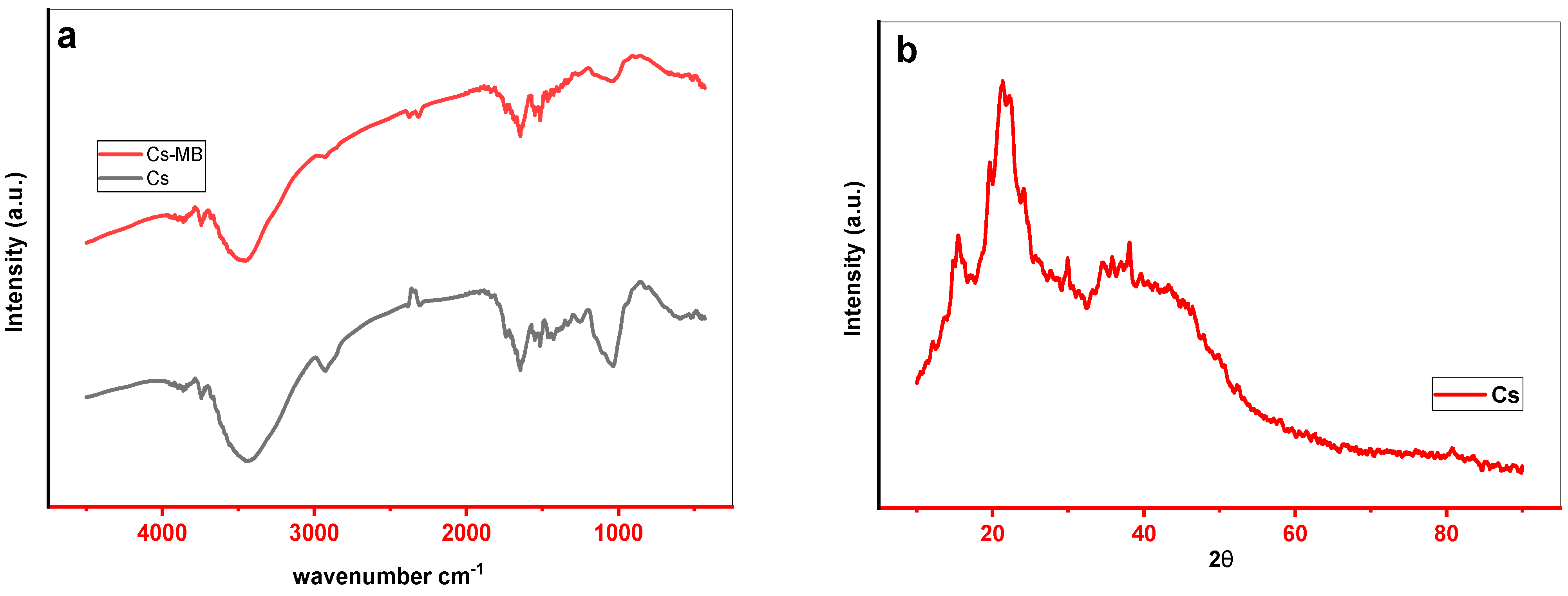 Sustainability 15 10364 g001a Sustainability 15 10364 g001a