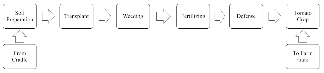 Sustainability 15 10365 g001 Sustainability 15 10365 g001