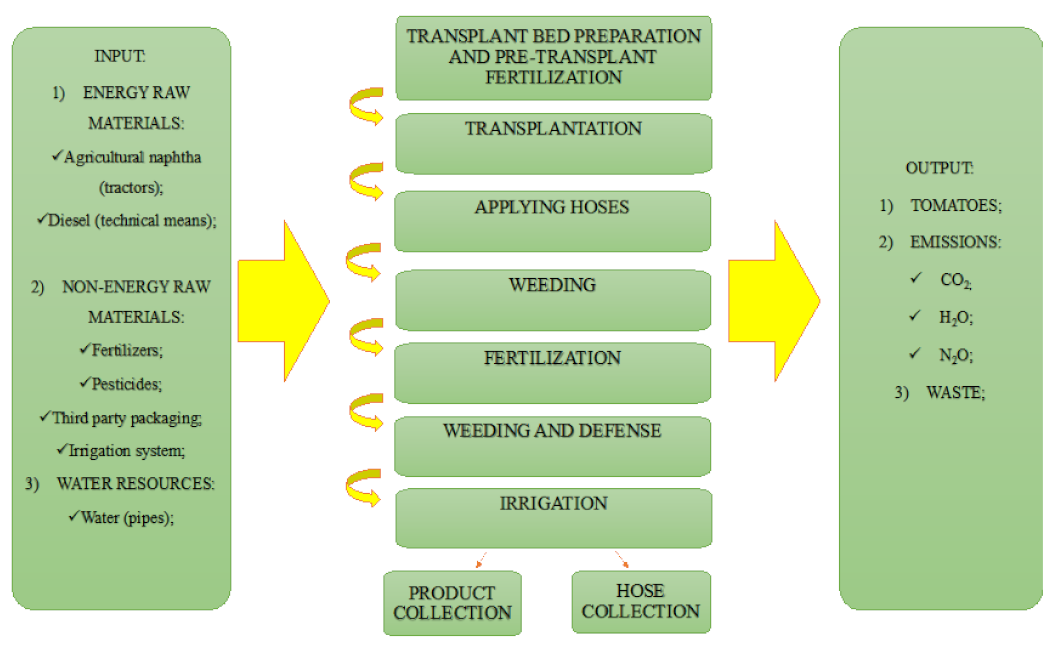 Sustainability 15 10365 g002 Sustainability 15 10365 g002
