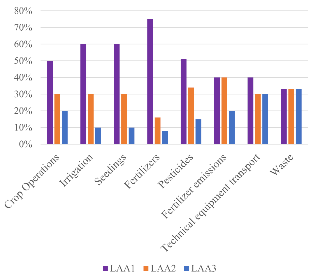 Sustainability 15 10365 g003 Sustainability 15 10365 g003