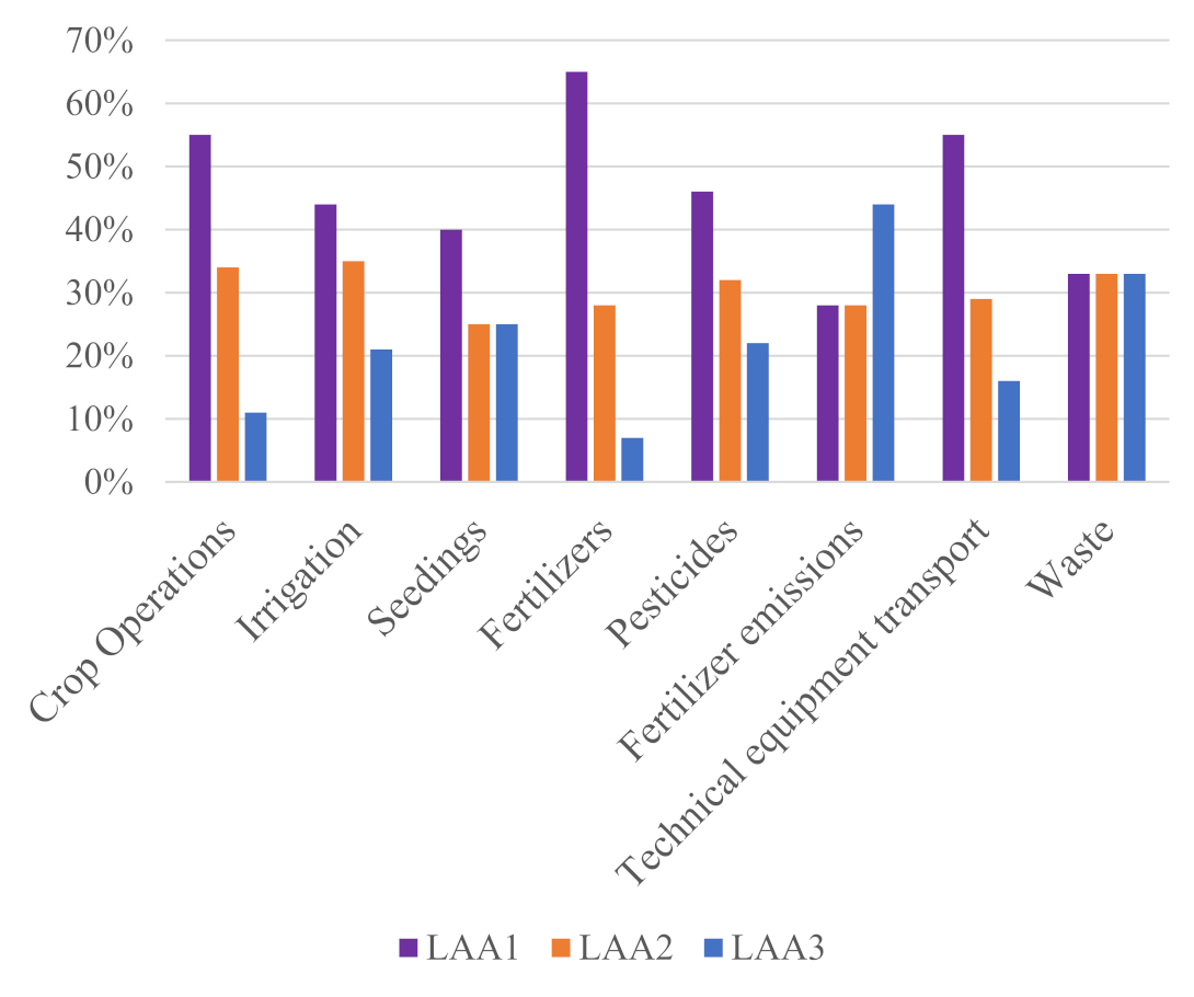 Sustainability 15 10365 g004 Sustainability 15 10365 g004