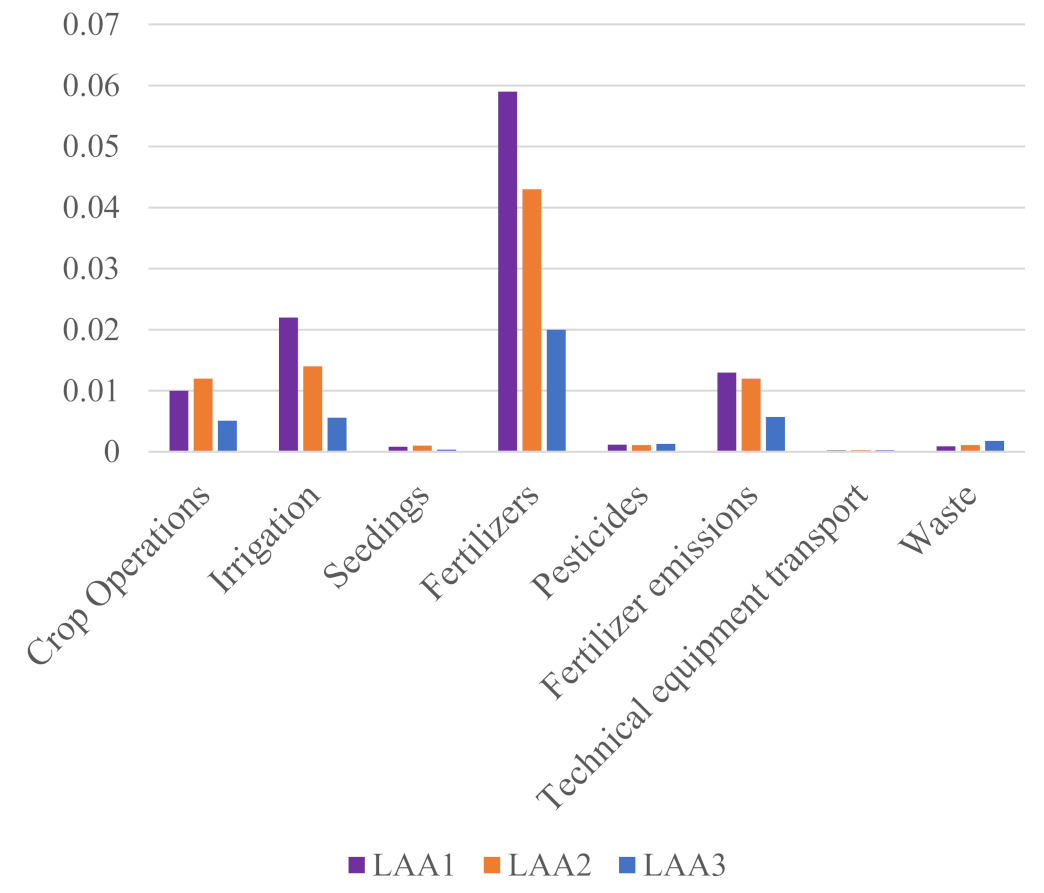 Sustainability 15 10365 g006 Sustainability 15 10365 g006