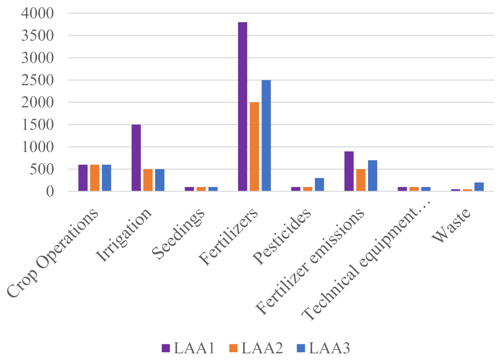 Sustainability 15 10365 g007 Sustainability 15 10365 g007