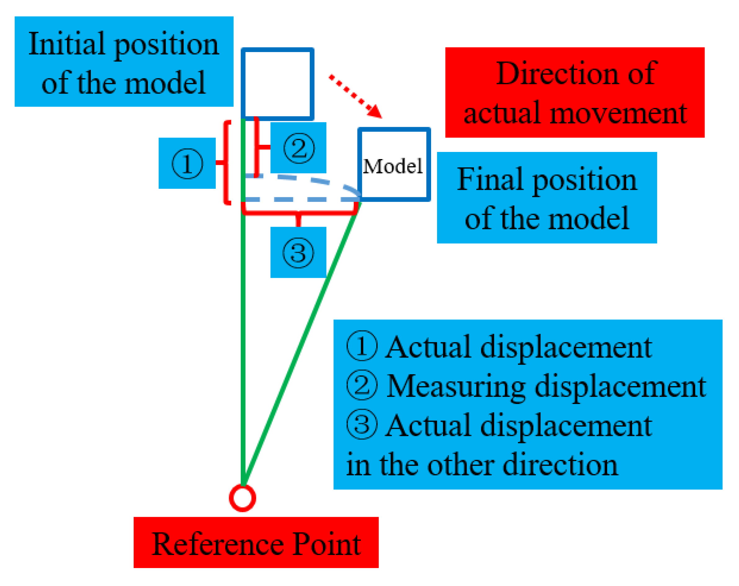 Sustainability 15 10366 g010