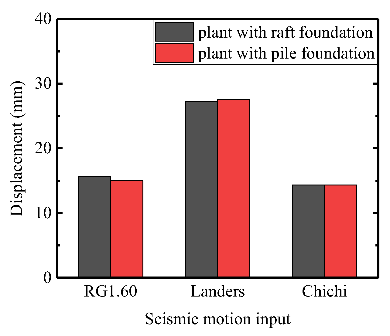 Sustainability 15 10366 g015
