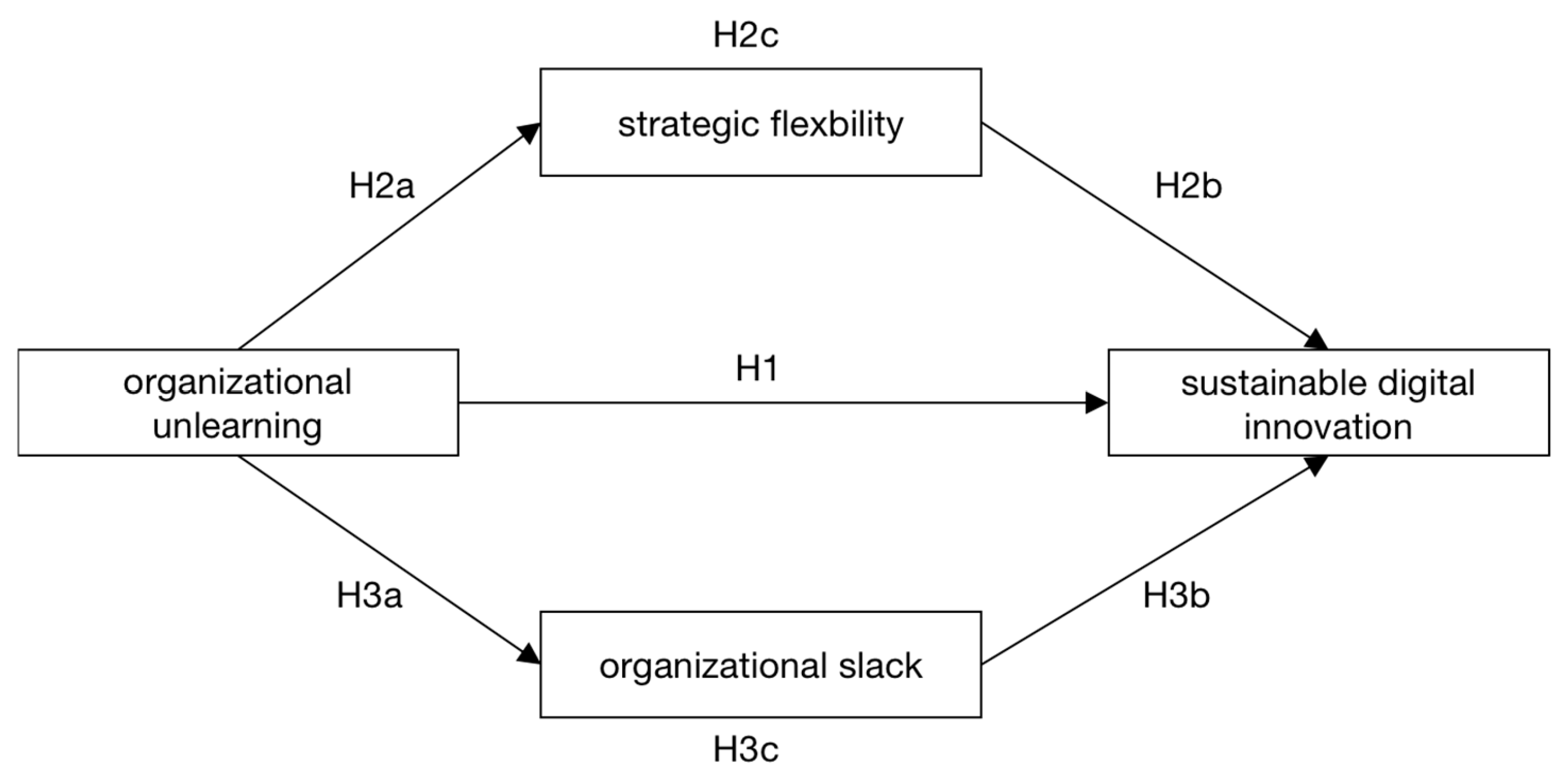 Sustainability 15 10371 g001 Sustainability 15 10371 g001